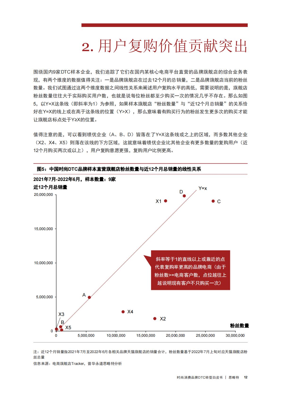 【DTC】时尚消费品牌DTC转型白皮书-普华永道-202210.pdf