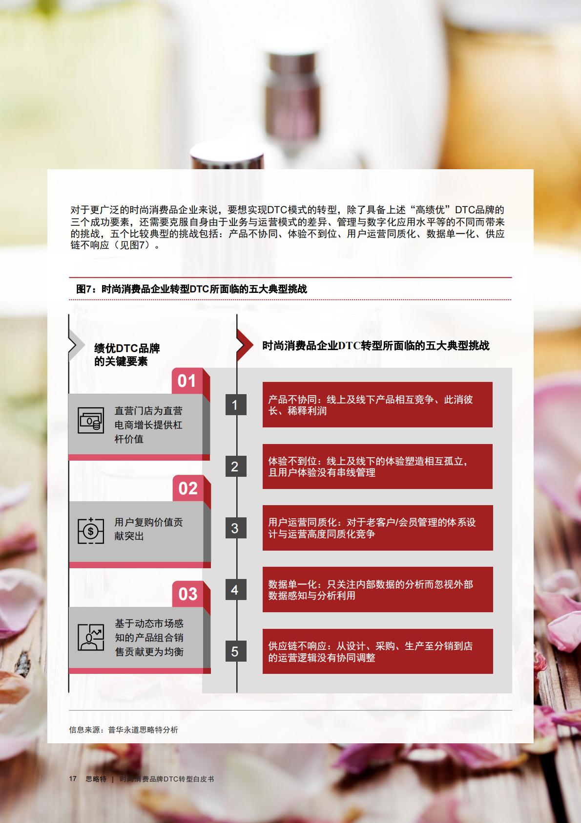 【DTC】时尚消费品牌DTC转型白皮书-普华永道-202210.pdf