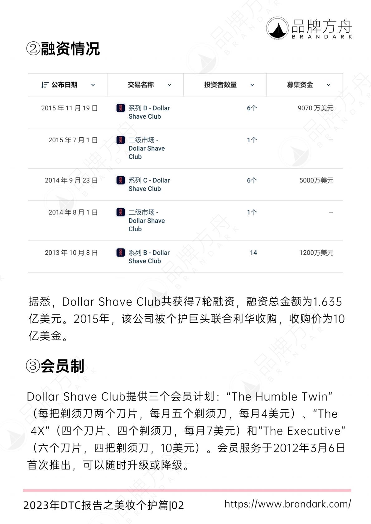 【DTC】品牌方舟：2023年DTC报告之美妆个护篇.pdf