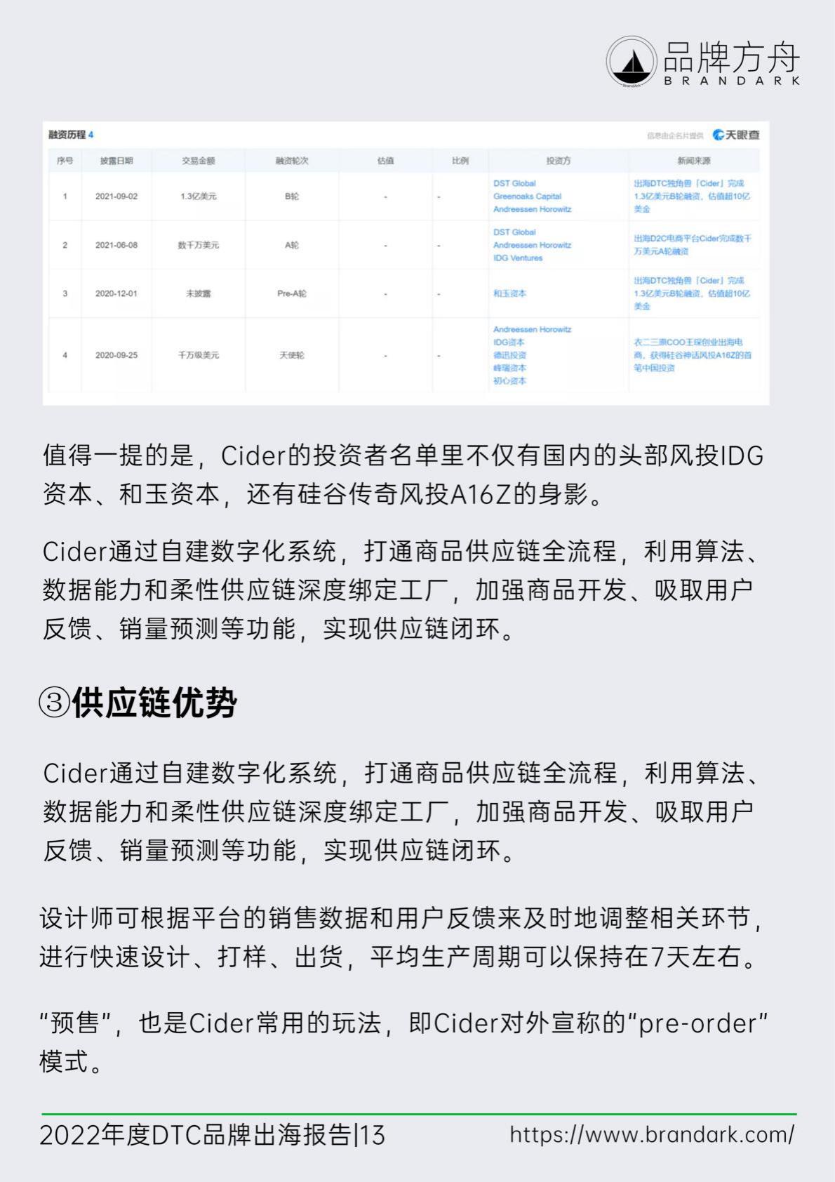 【DTC】2022年度DTC品牌出海报告-品牌方舟-2022-104页.pdf