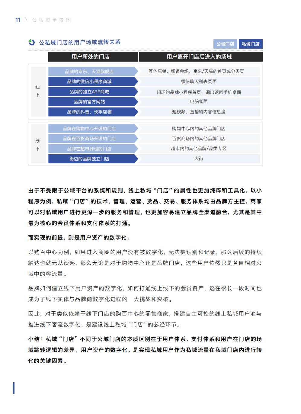 【腾讯系】中国零售业公私域运营手册暨实施指引-115页.pdf