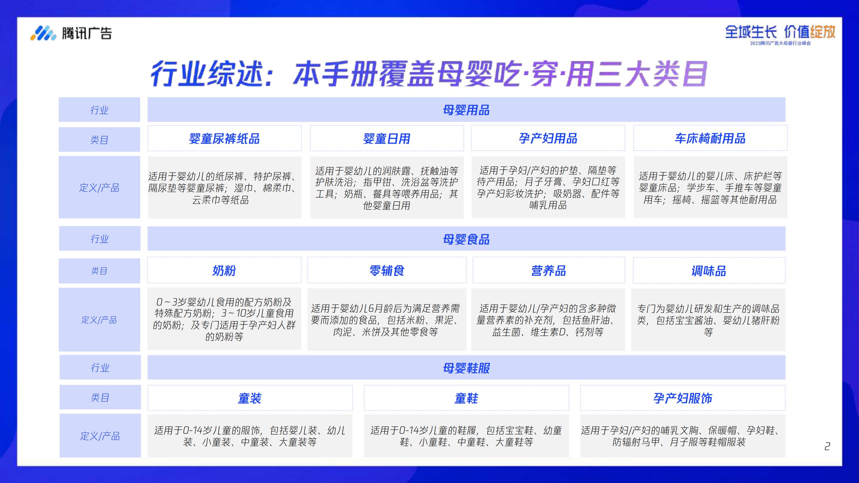 【腾讯系】腾讯大母婴行业全域增长指南-腾讯广告-2023.8-68页.pdf