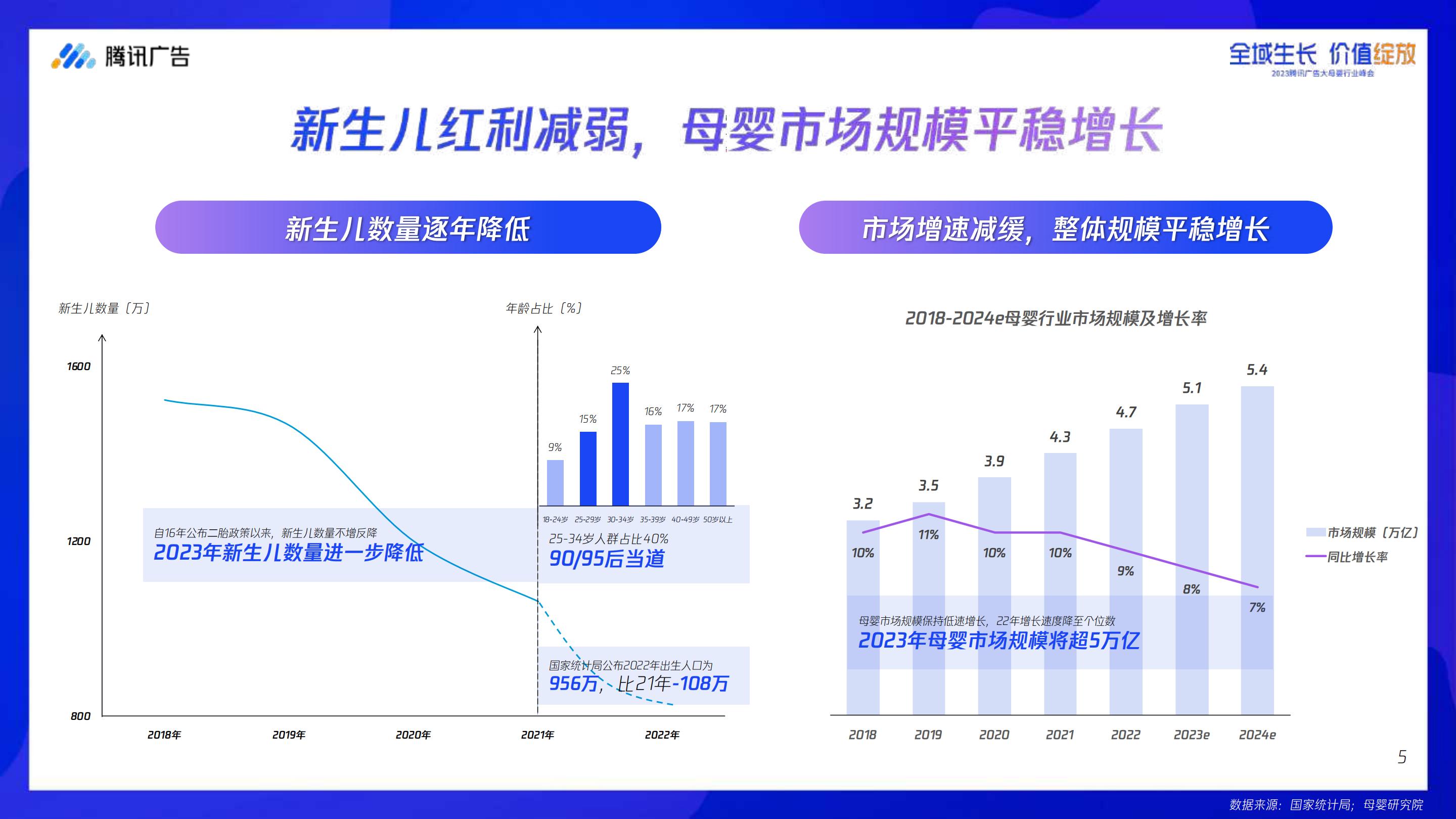 【腾讯系】腾讯大母婴行业全域增长指南-腾讯广告-2023.8-68页.pdf
