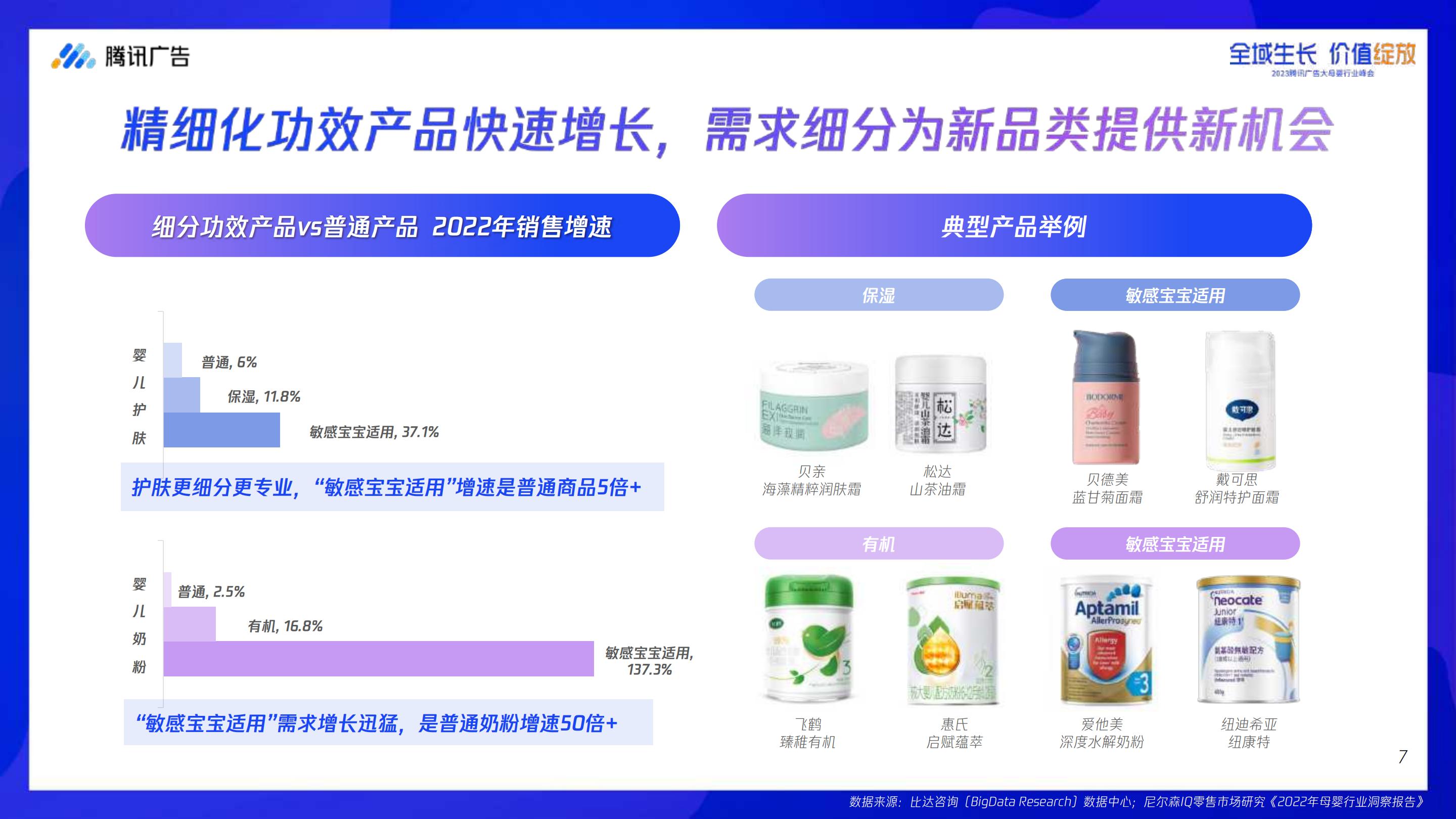 【腾讯系】腾讯大母婴行业全域增长指南-腾讯广告-2023.8-68页.pdf