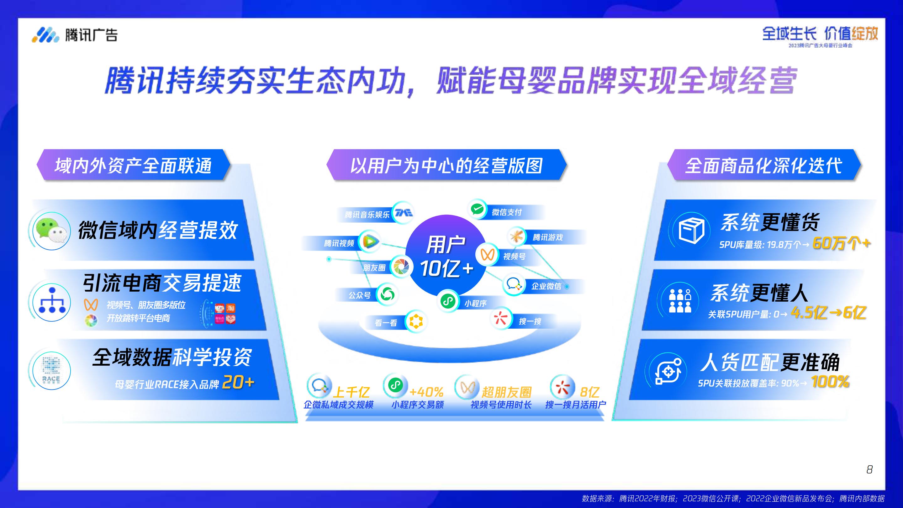 【腾讯系】腾讯大母婴行业全域增长指南-腾讯广告-2023.8-68页.pdf