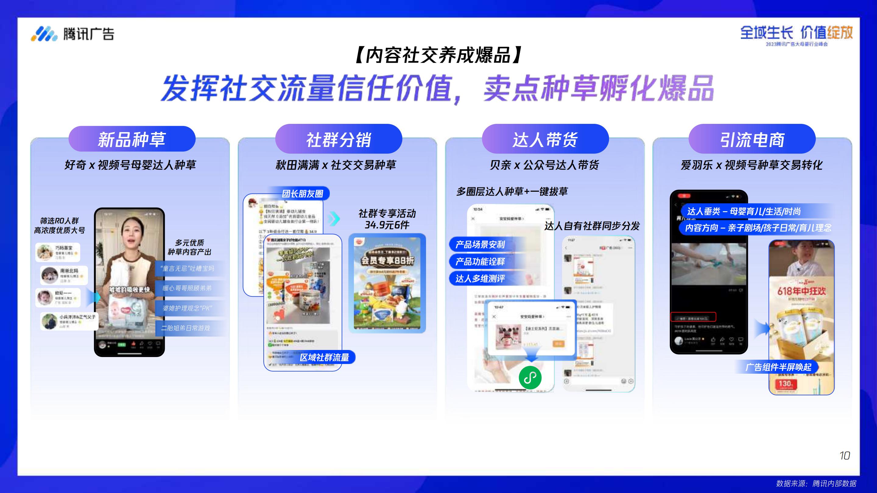 【腾讯系】腾讯大母婴行业全域增长指南-腾讯广告-2023.8-68页.pdf