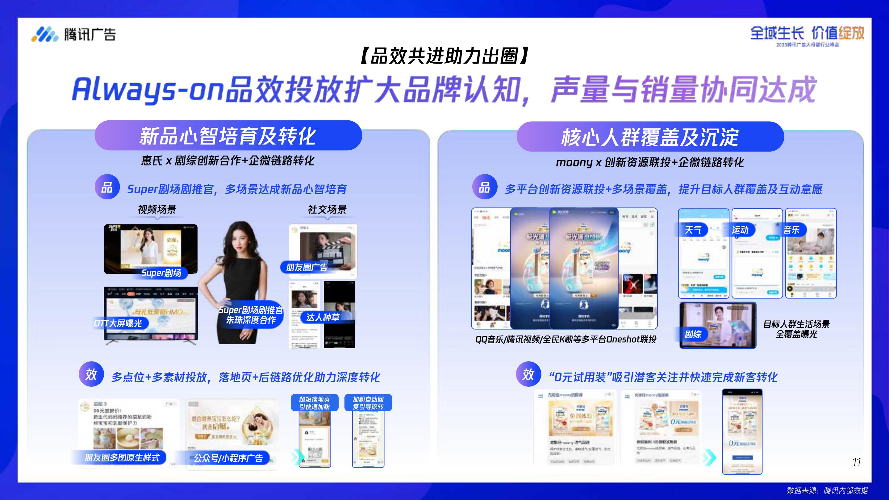 【腾讯系】腾讯大母婴行业全域增长指南-腾讯广告-2023.8-68页.pdf