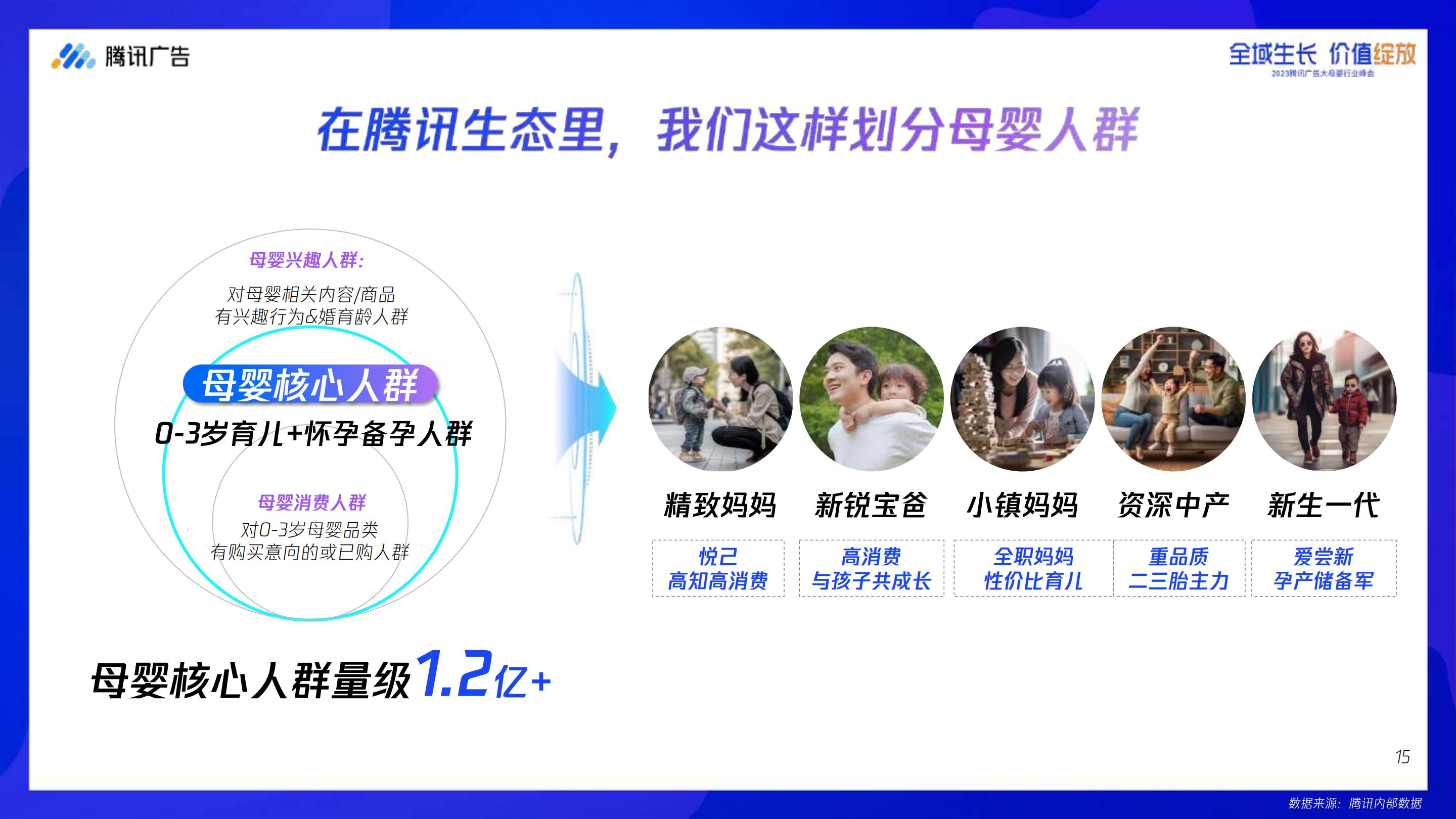 【腾讯系】腾讯大母婴行业全域增长指南-腾讯广告-2023.8-68页.pdf