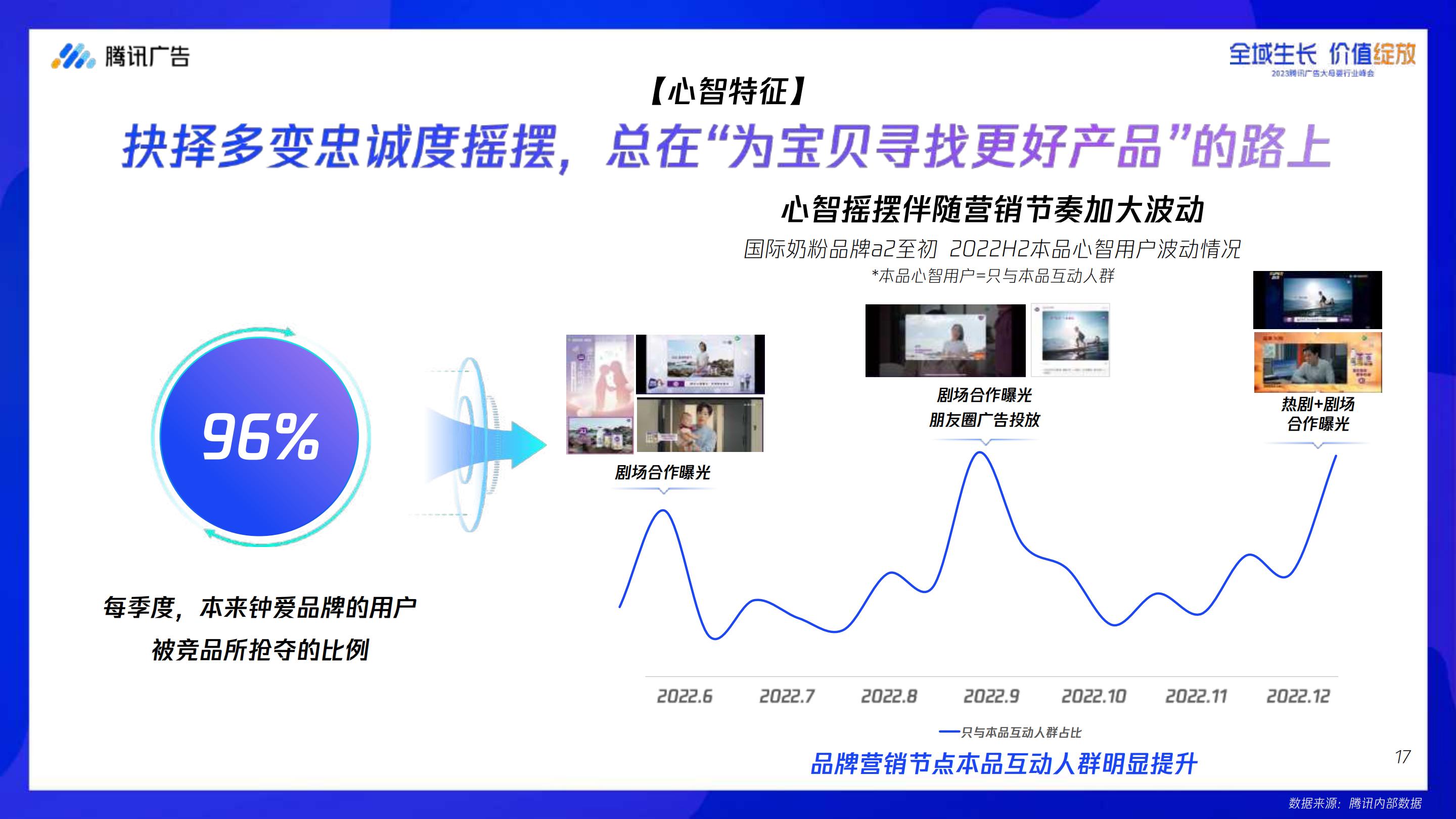 【腾讯系】腾讯大母婴行业全域增长指南-腾讯广告-2023.8-68页.pdf