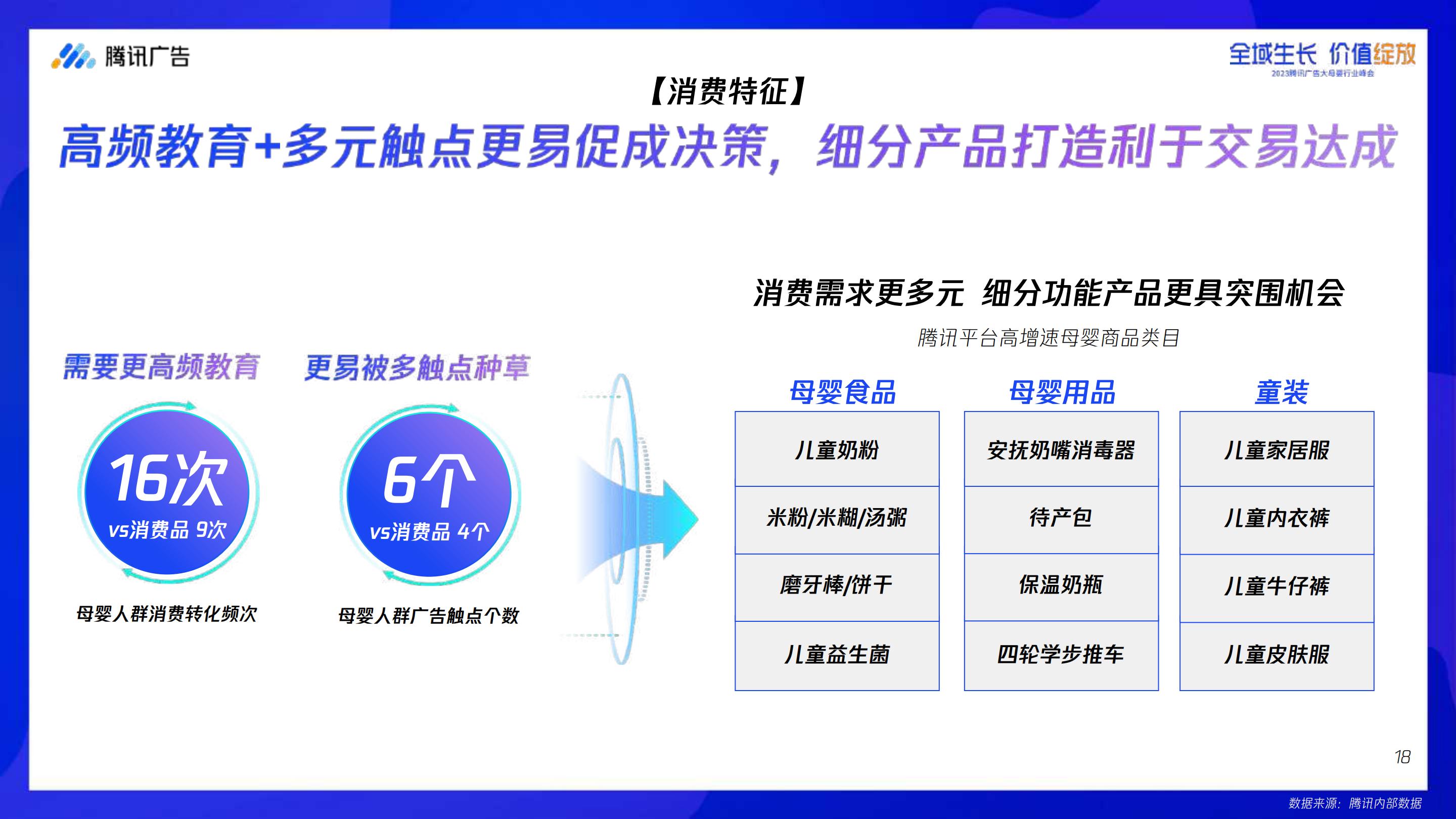 【腾讯系】腾讯大母婴行业全域增长指南-腾讯广告-2023.8-68页.pdf