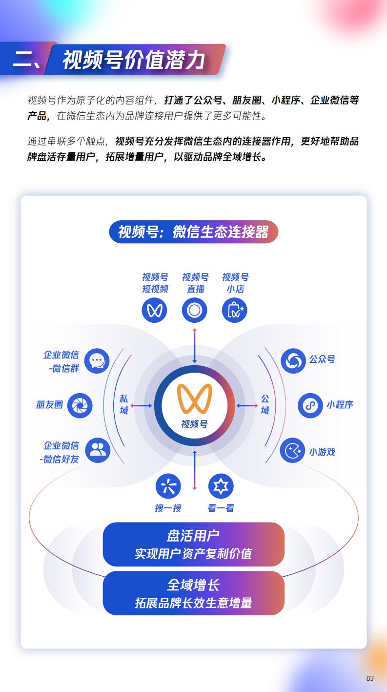 【腾讯系】视频号激活美妆全域经营-腾讯美妆视频号运营指南-腾讯广告x零一数科.pdf