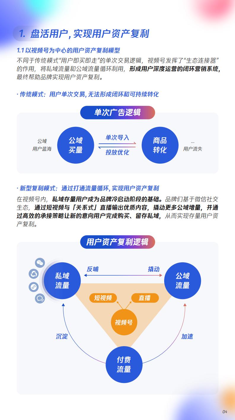 【腾讯系】视频号激活美妆全域经营-腾讯美妆视频号运营指南-腾讯广告x零一数科.pdf