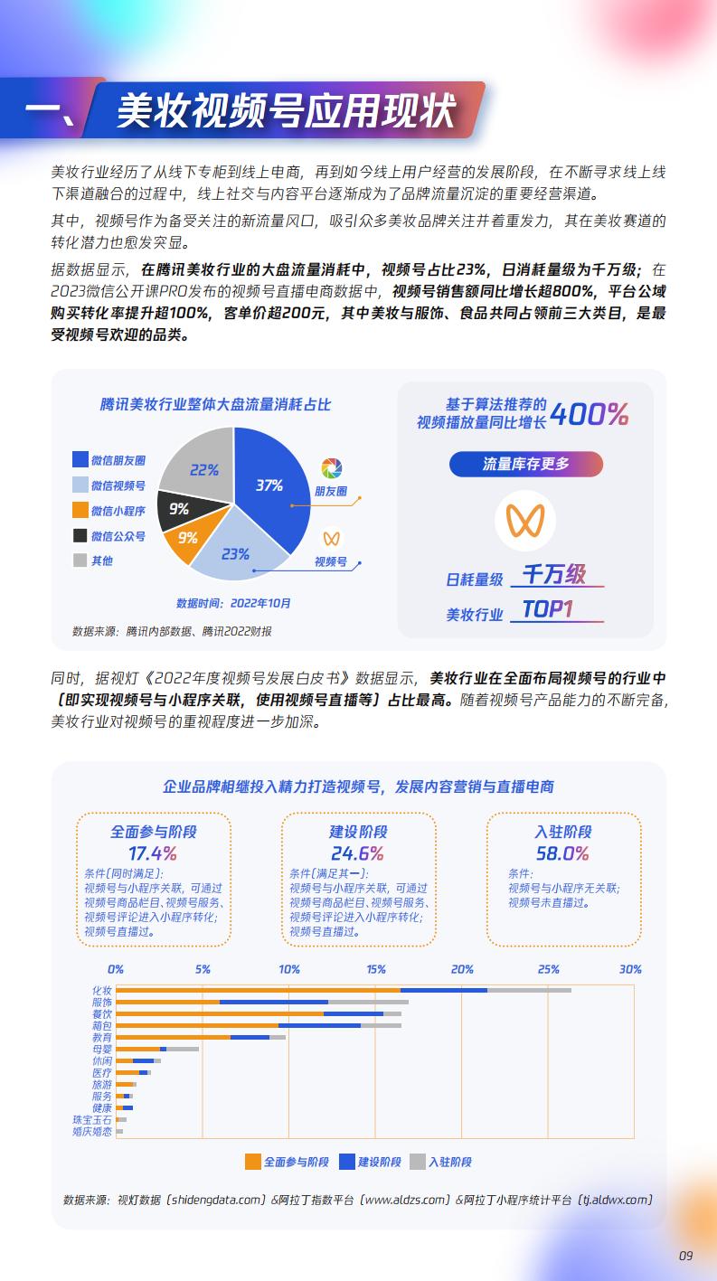 【腾讯系】视频号激活美妆全域经营-腾讯美妆视频号运营指南-腾讯广告x零一数科.pdf