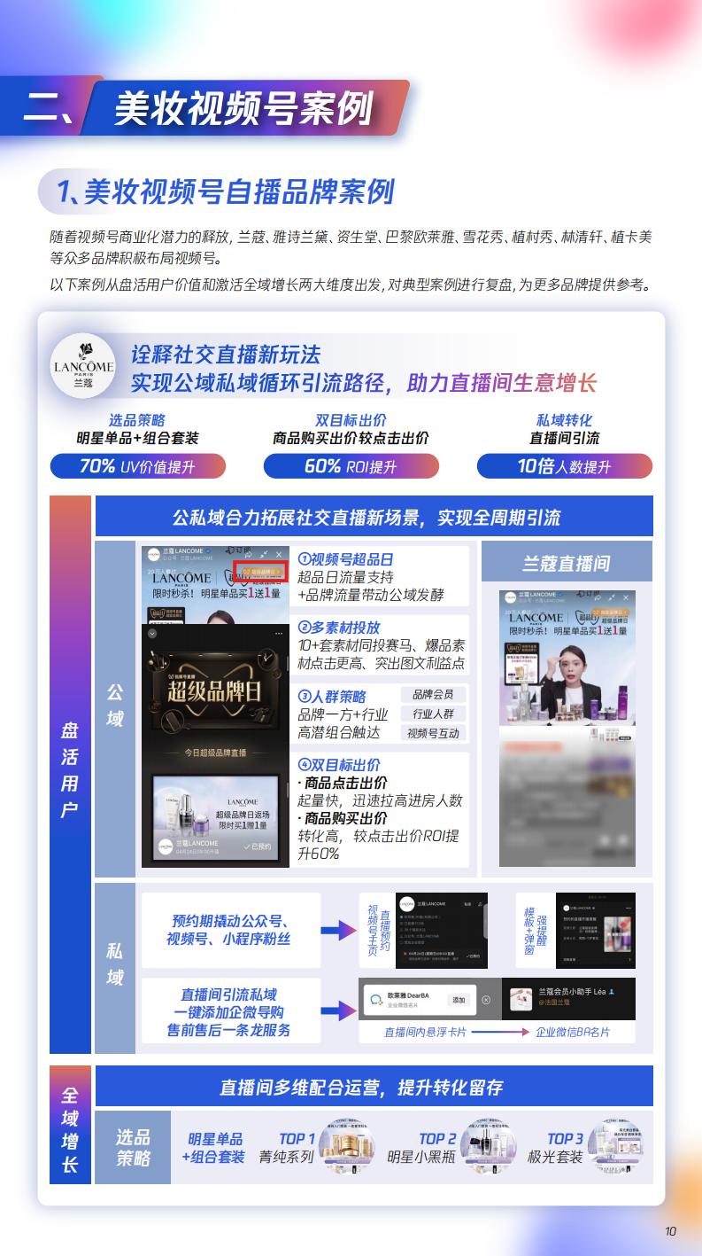 【腾讯系】视频号激活美妆全域经营-腾讯美妆视频号运营指南-腾讯广告x零一数科.pdf