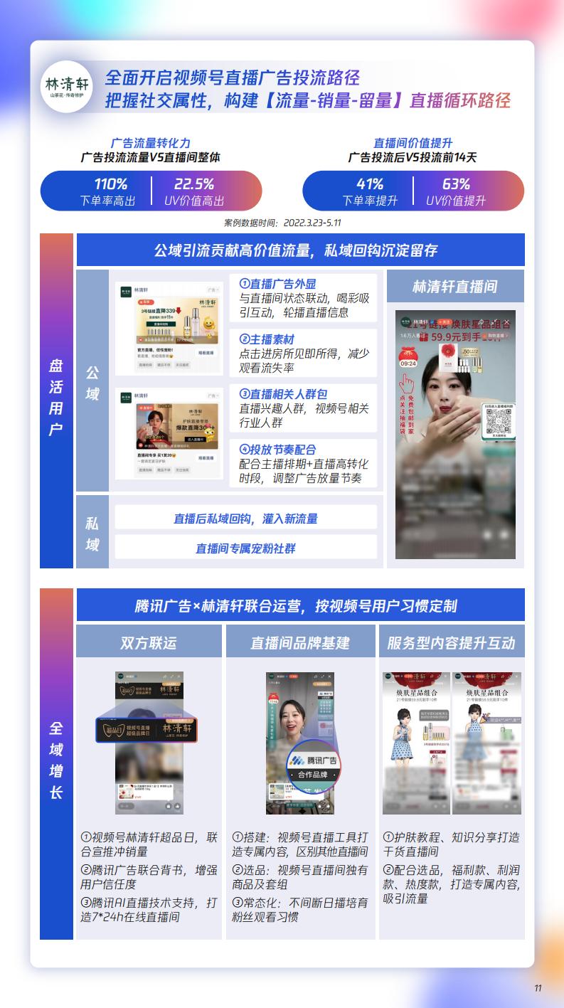 【腾讯系】视频号激活美妆全域经营-腾讯美妆视频号运营指南-腾讯广告x零一数科.pdf