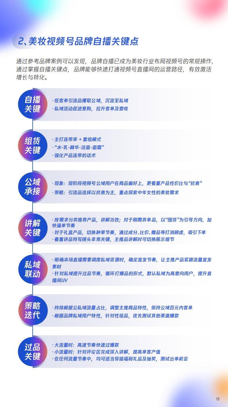 【腾讯系】视频号激活美妆全域经营-腾讯美妆视频号运营指南-腾讯广告x零一数科.pdf