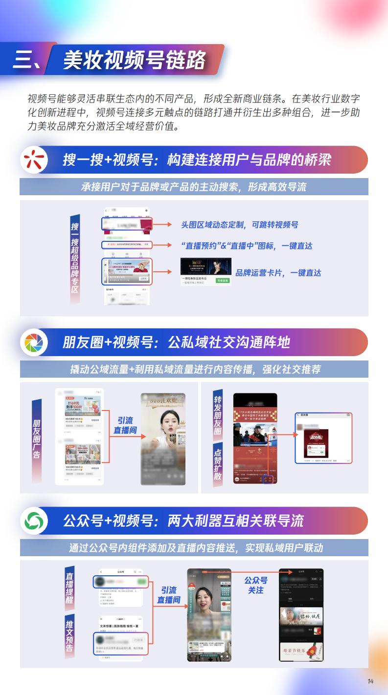 【腾讯系】视频号激活美妆全域经营-腾讯美妆视频号运营指南-腾讯广告x零一数科.pdf