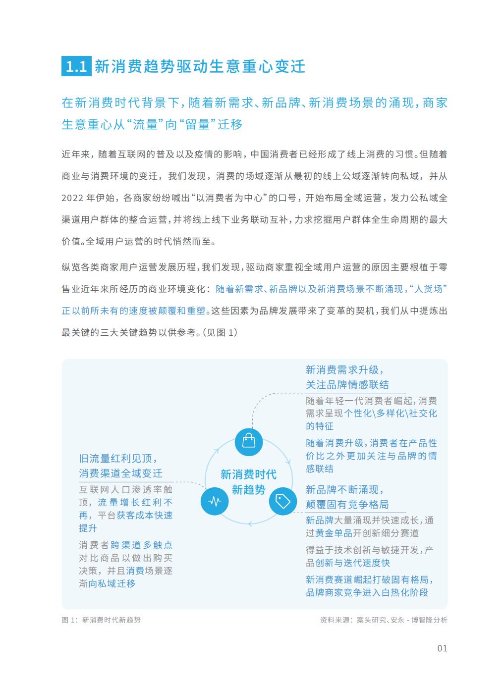 【腾讯系】全域用户经营白皮书：STAR 模型一从用户运营到生意增长-腾讯-202303.pdf