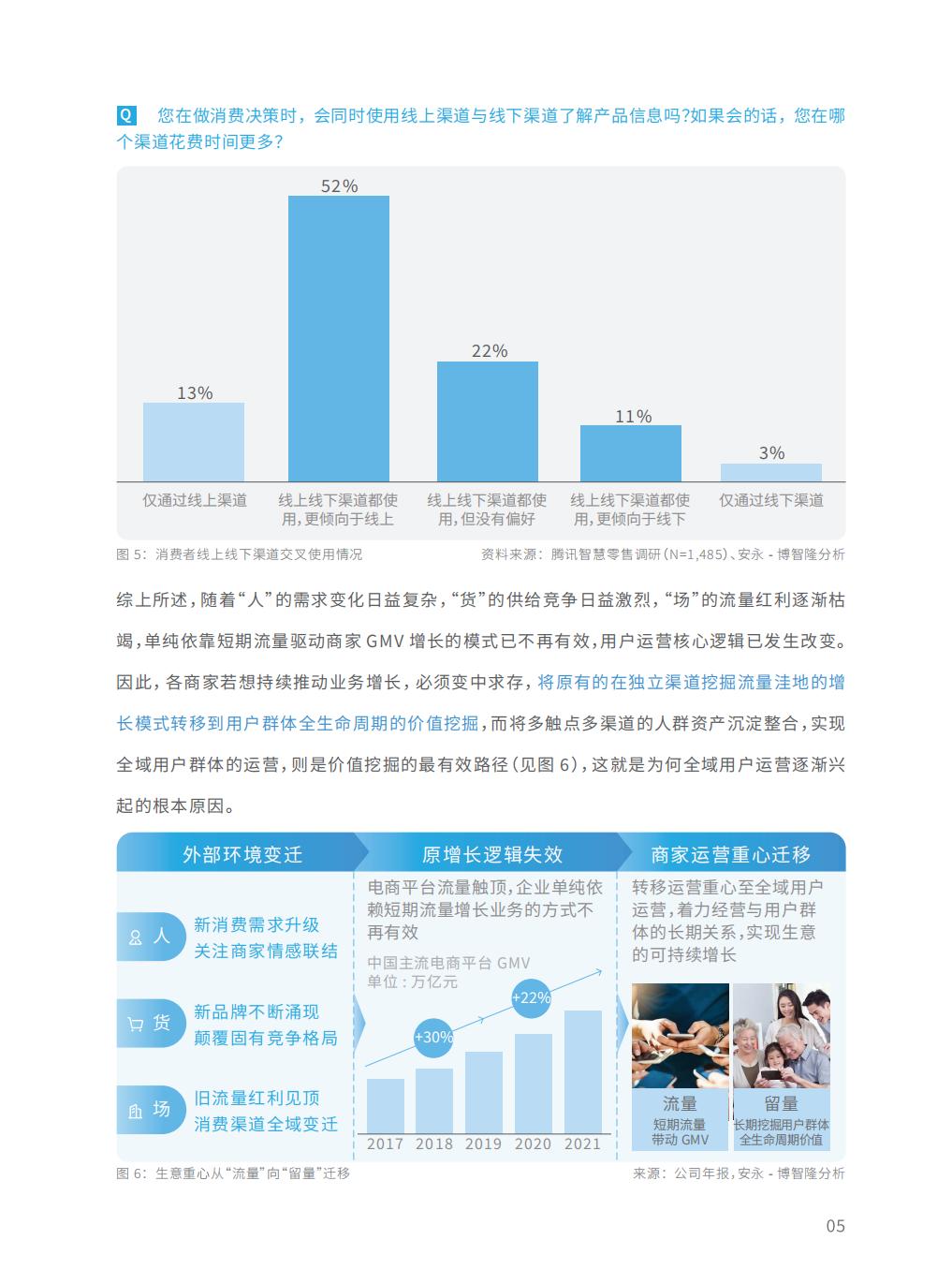 【腾讯系】全域用户经营白皮书：STAR 模型一从用户运营到生意增长-腾讯-202303.pdf