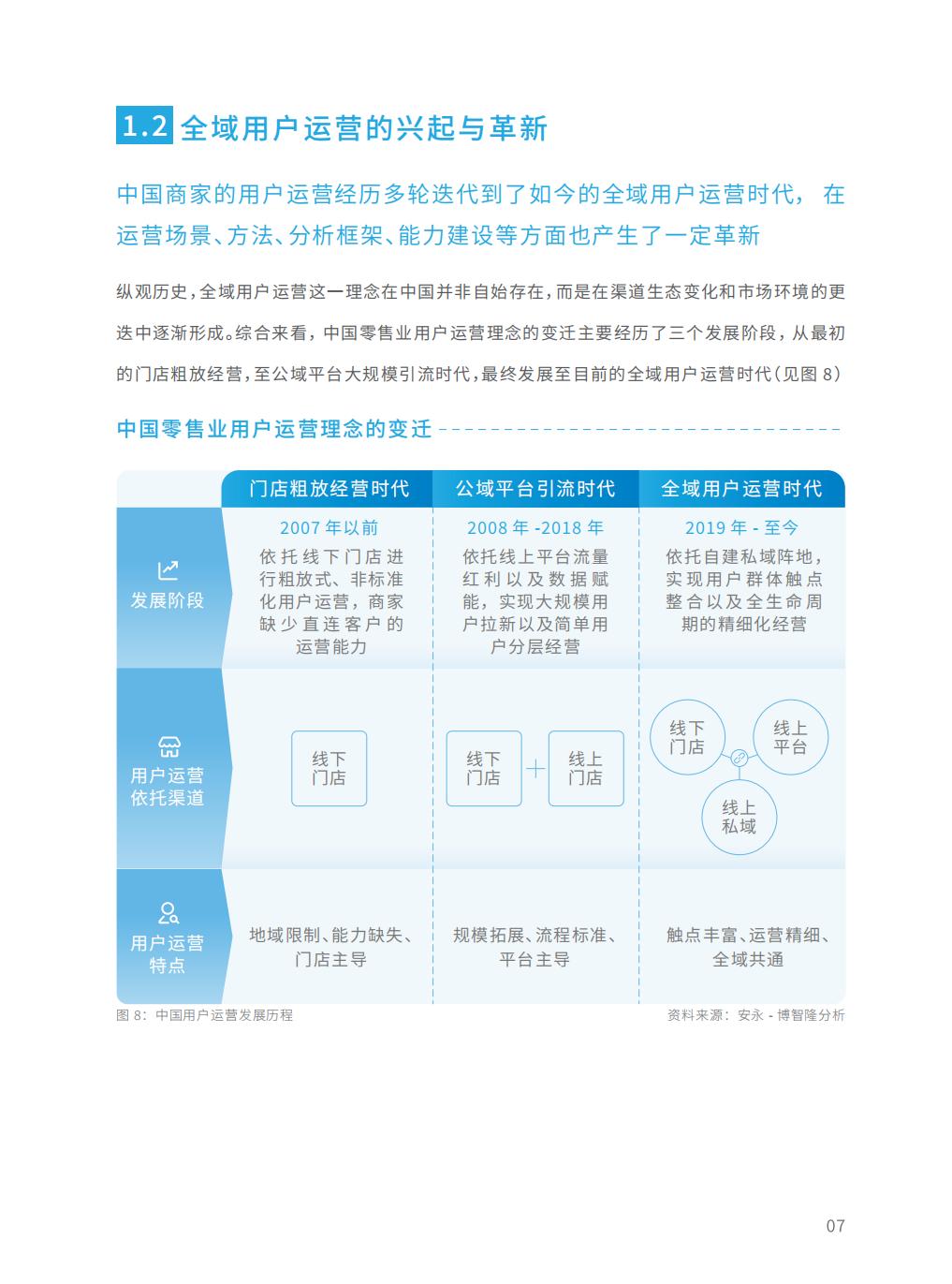 【腾讯系】全域用户经营白皮书：STAR 模型一从用户运营到生意增长-腾讯-202303.pdf