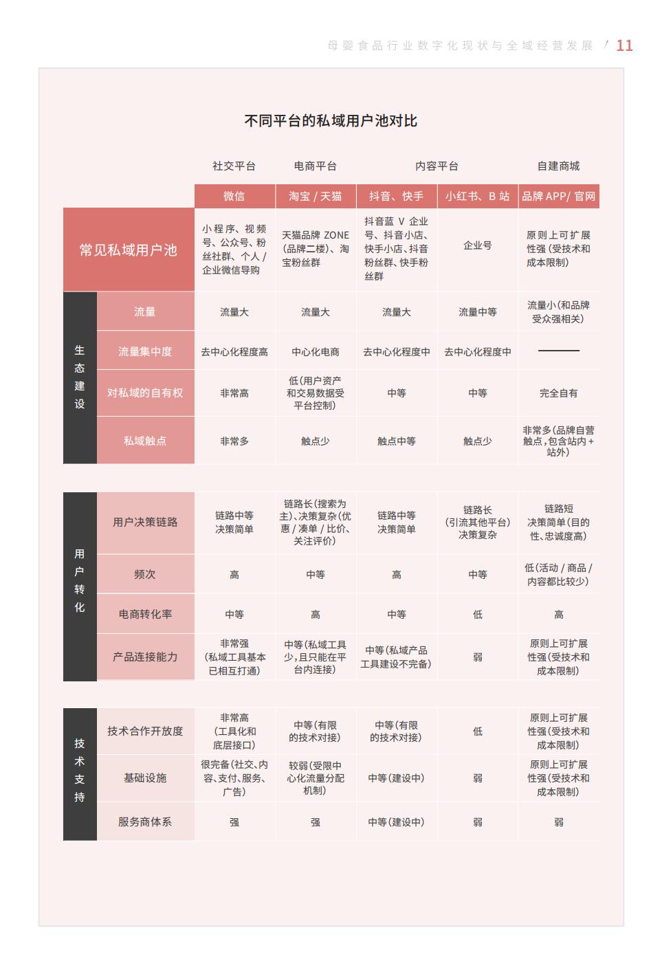 【腾讯系】母婴食品全域经营手册暨运营指引-69页.pdf