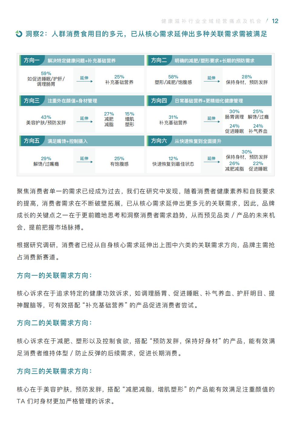 【腾讯系】健康滋补全域经营手册暨运营指引-腾讯广告-20207.pdf