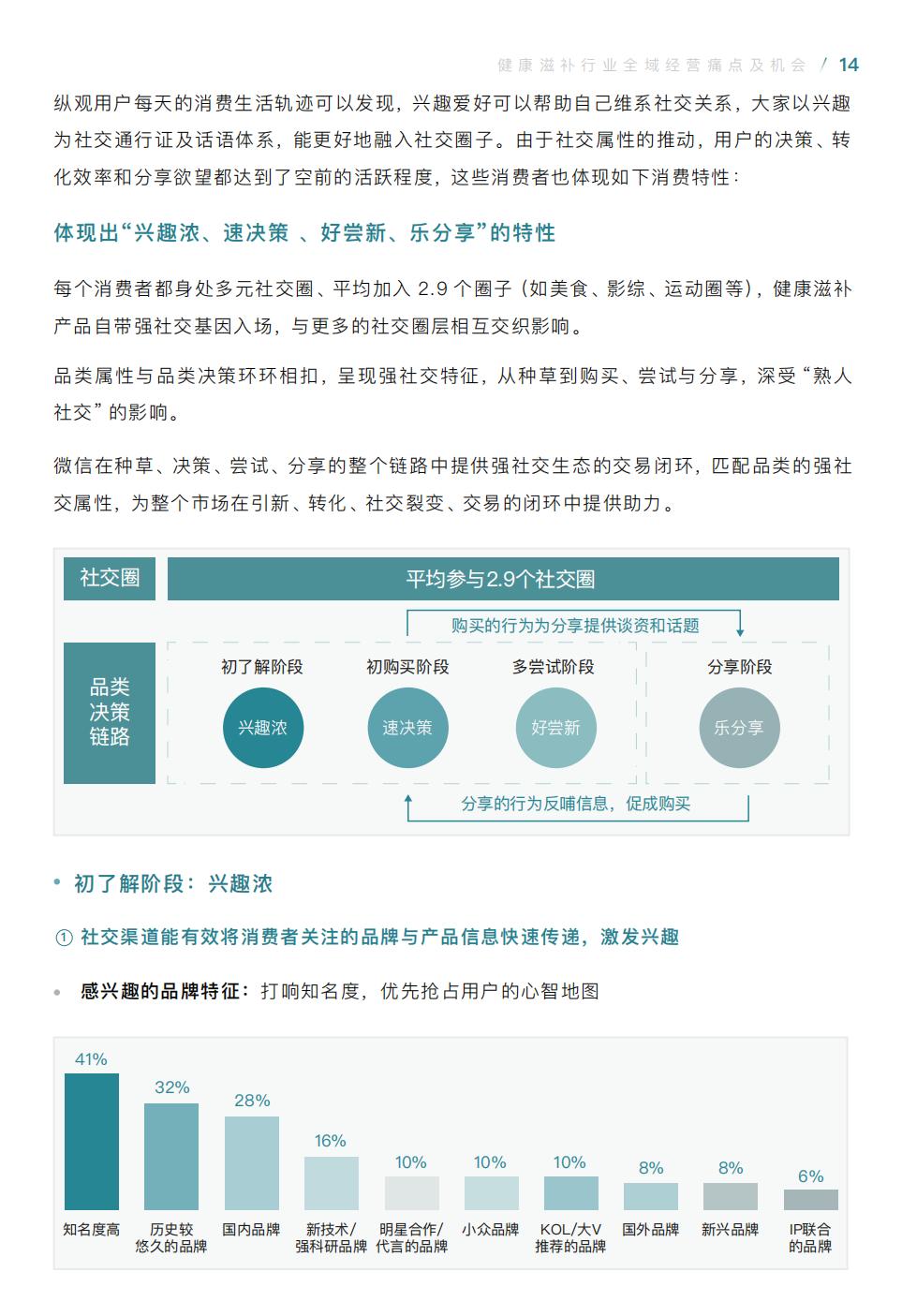 【腾讯系】健康滋补全域经营手册暨运营指引-腾讯广告-20207.pdf