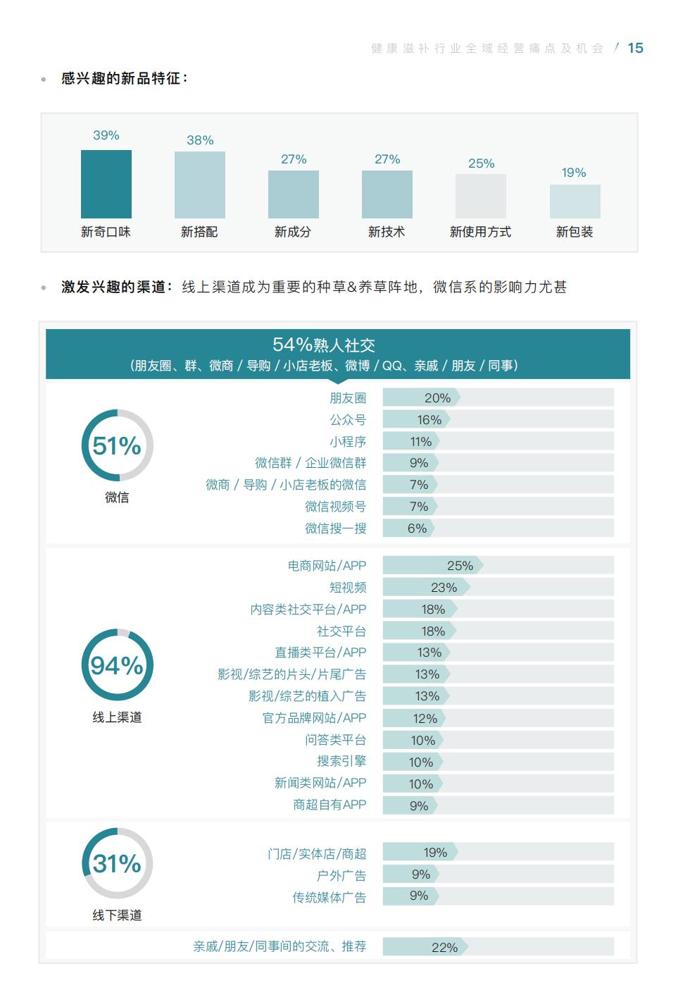 【腾讯系】健康滋补全域经营手册暨运营指引-腾讯广告-20207.pdf