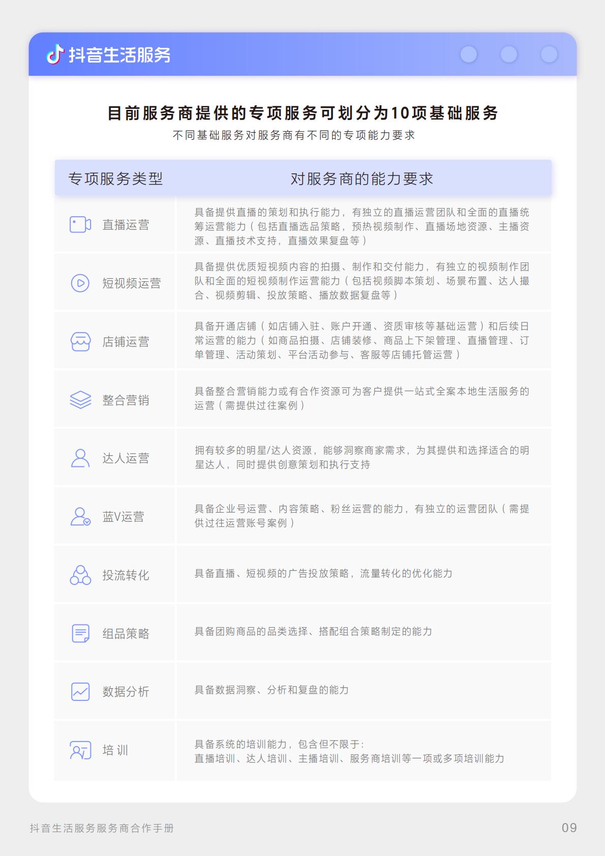 商业洞察-抖音生活服务服务商合作手册压缩版.pdf