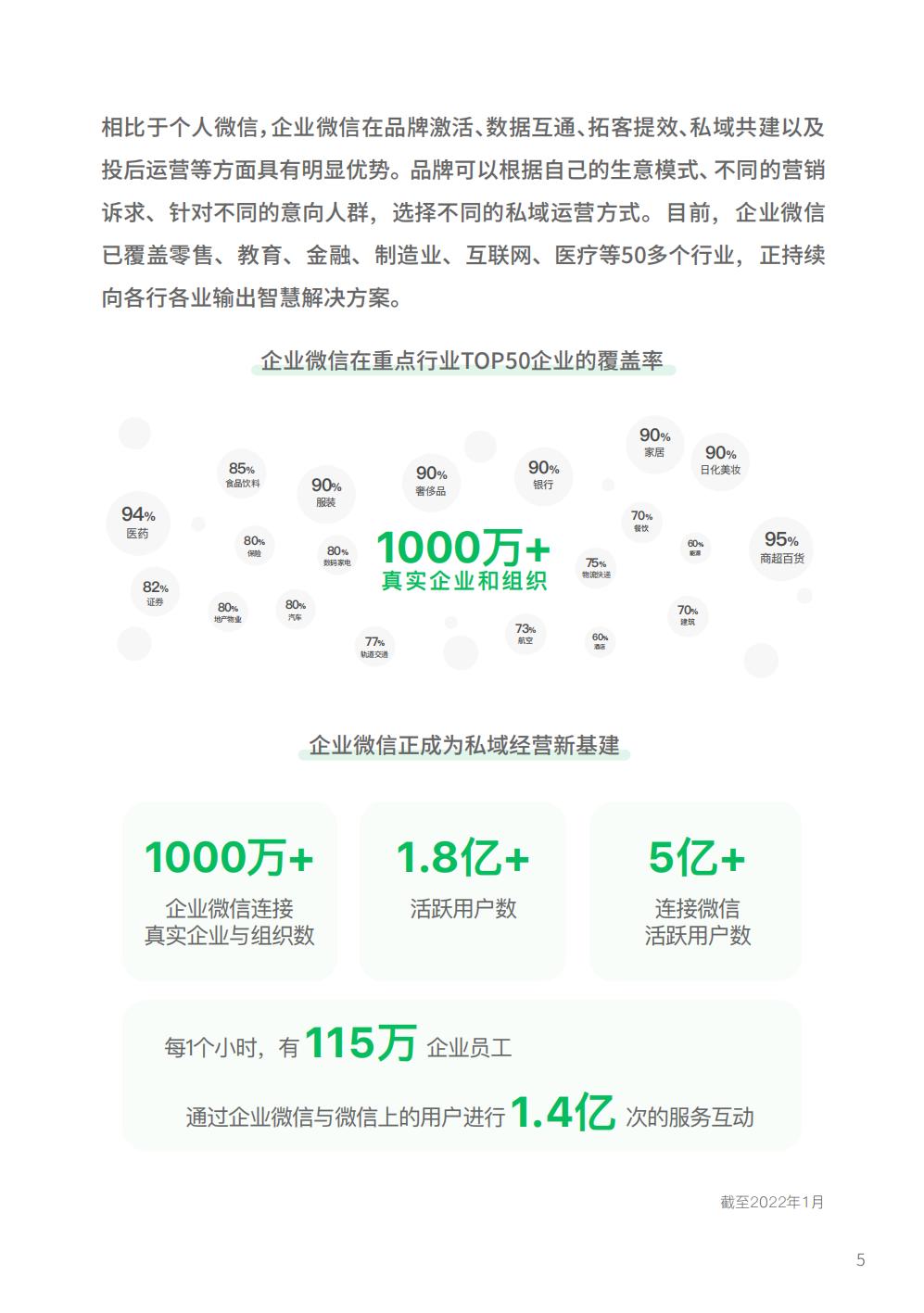 【腾讯系】2022腾讯广告企业微信私域经营白皮书-腾讯广告.pdf