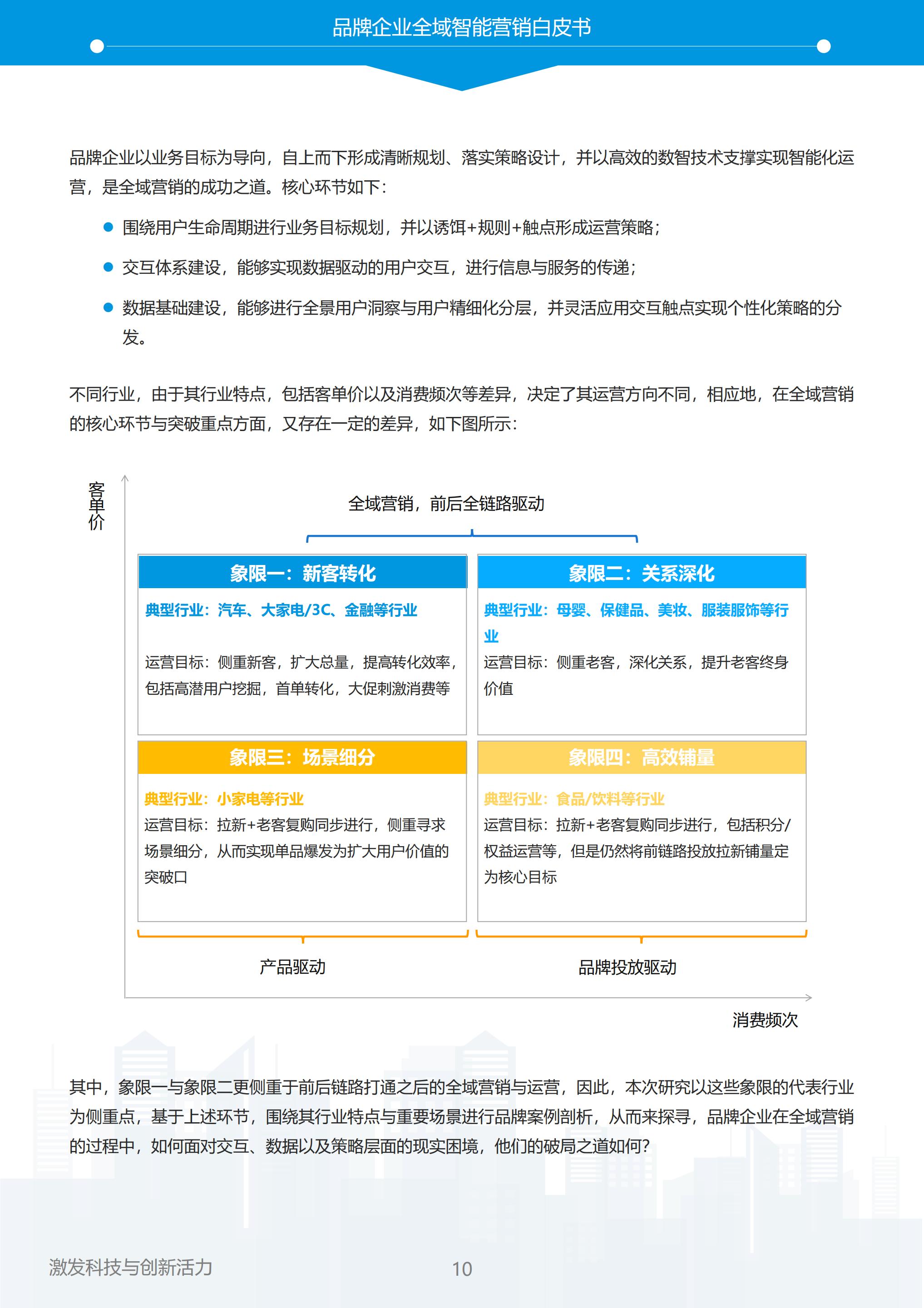 【全域】易观分析：以智突围，重塑全域增长——2023年中国品牌全域智能营销白皮书.pdf