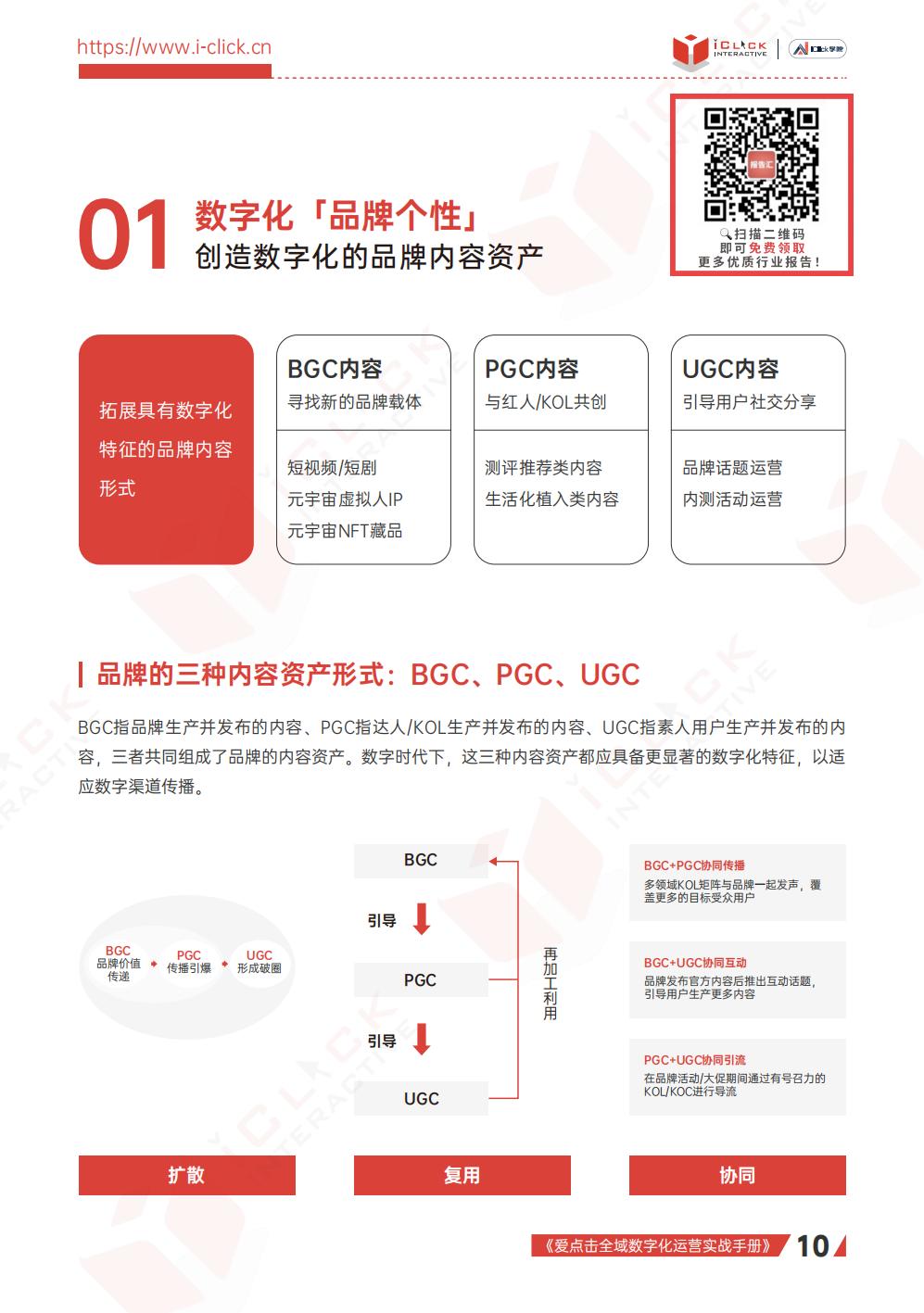 【全域】2023全域数字化运营实战手册-爱点击.pdf