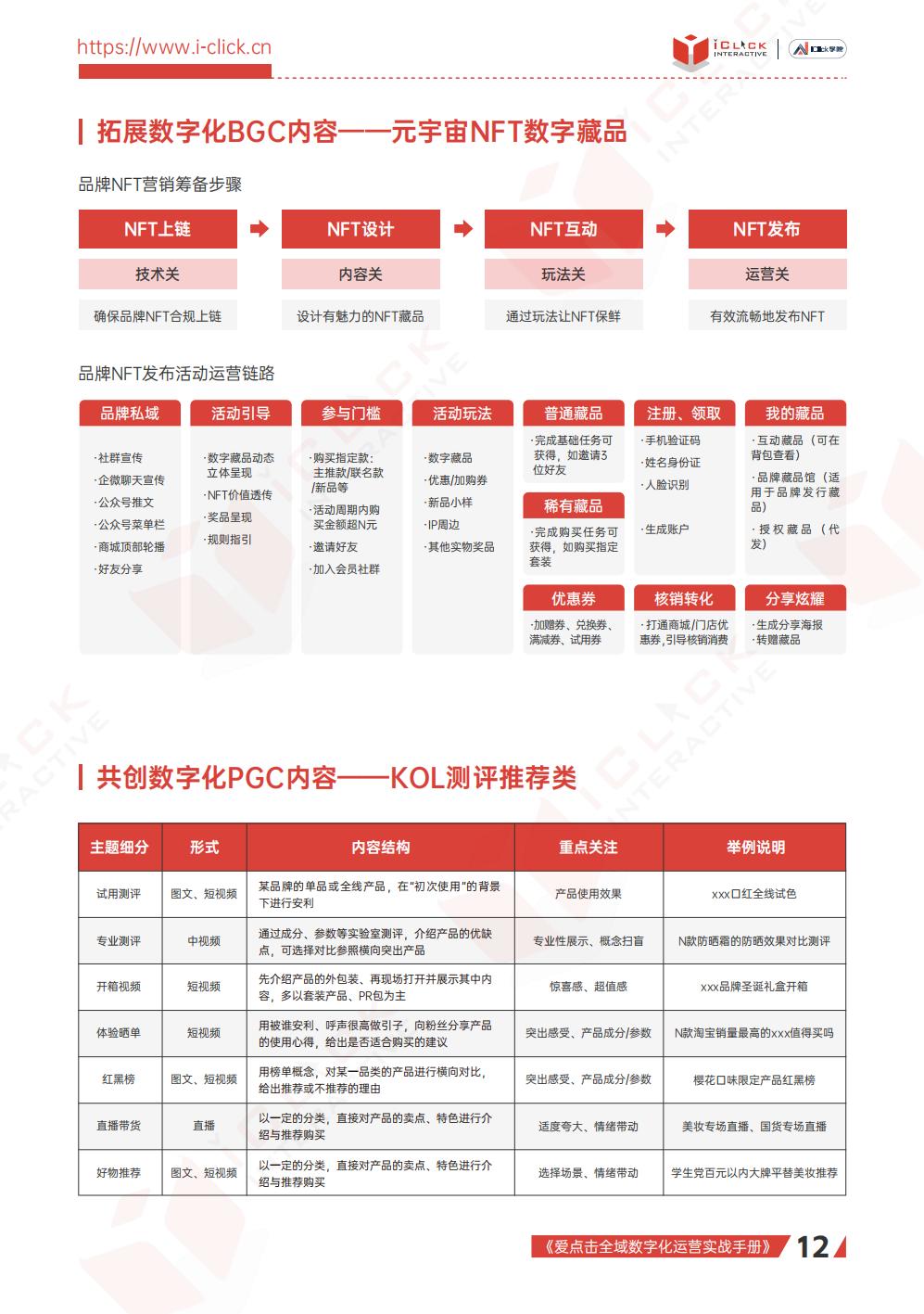 【全域】2023全域数字化运营实战手册-爱点击.pdf