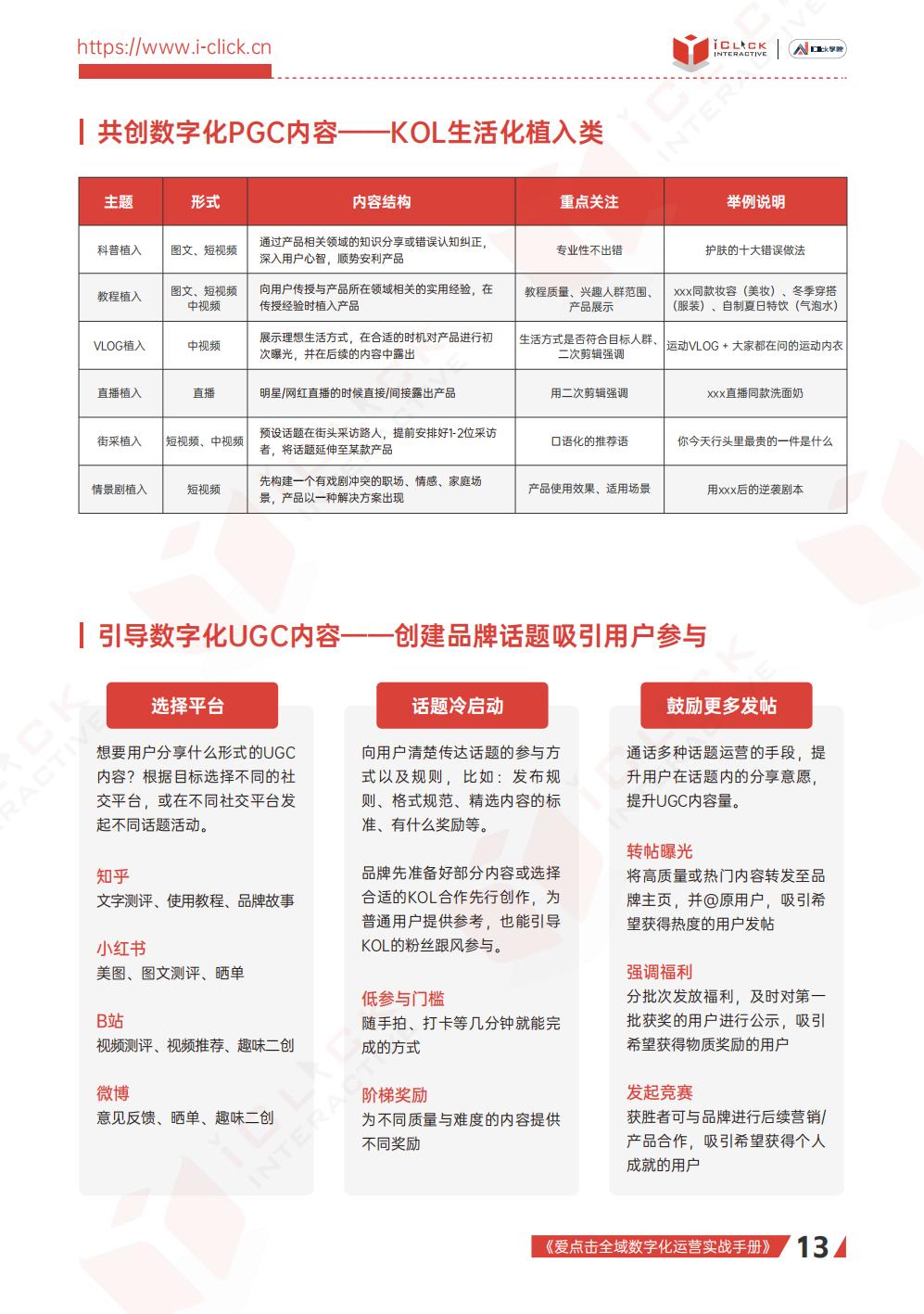 【全域】2023全域数字化运营实战手册-爱点击.pdf