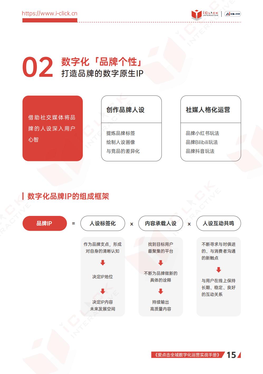 【全域】2023全域数字化运营实战手册-爱点击.pdf