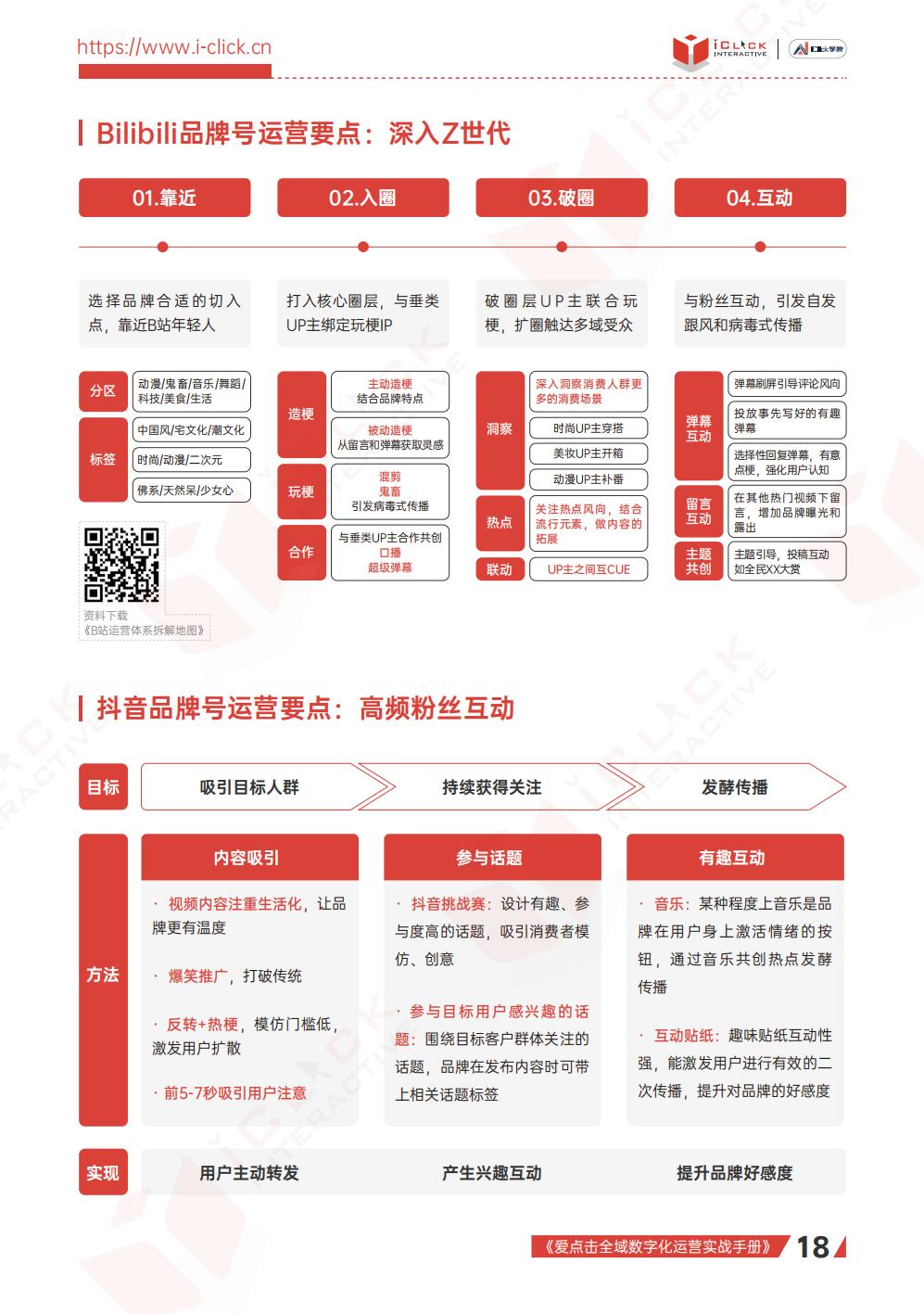 【全域】2023全域数字化运营实战手册-爱点击.pdf