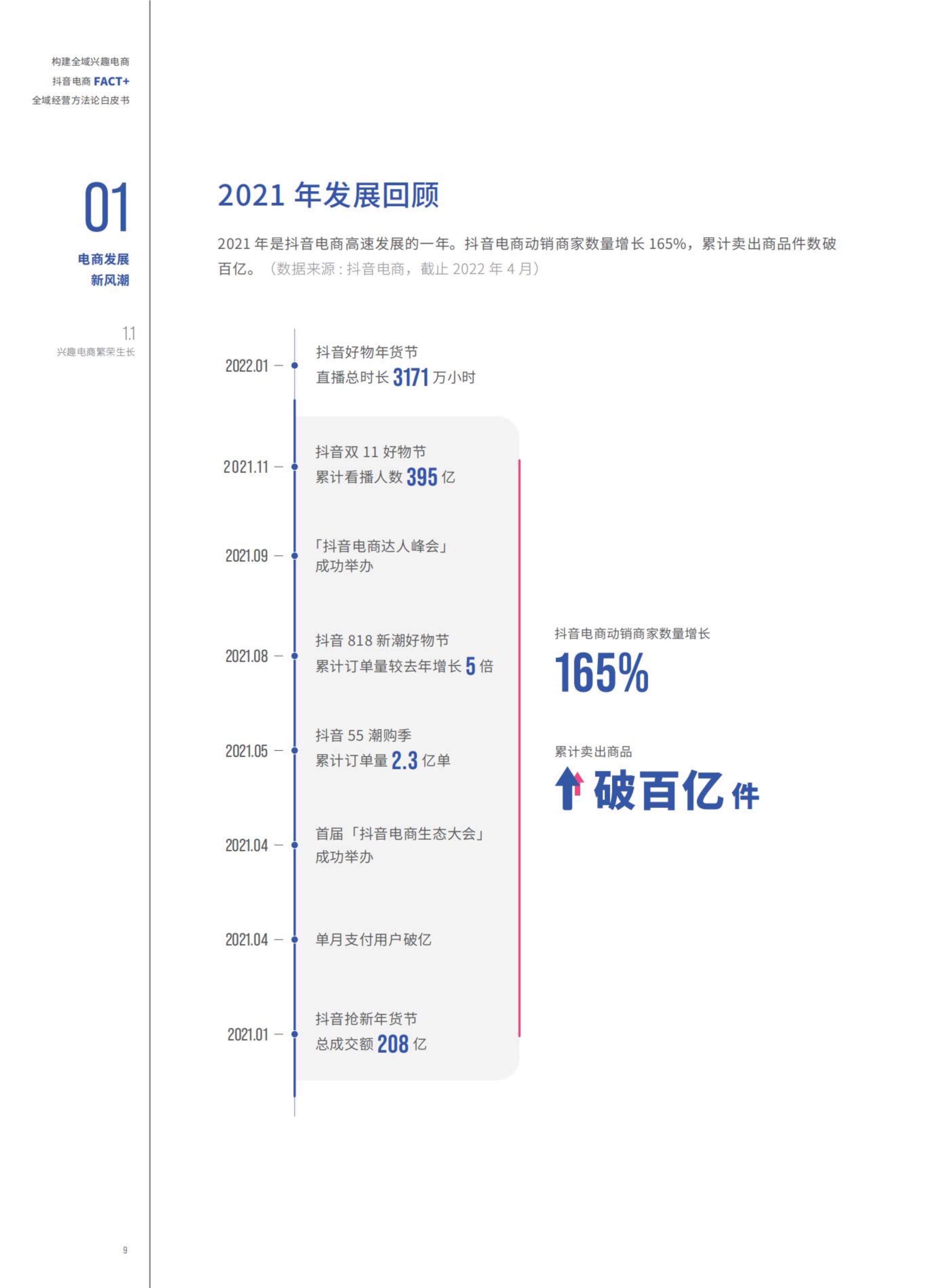 【抖音系】抖音电商“FACT+”全域经营方法论白皮书-76页.pdf