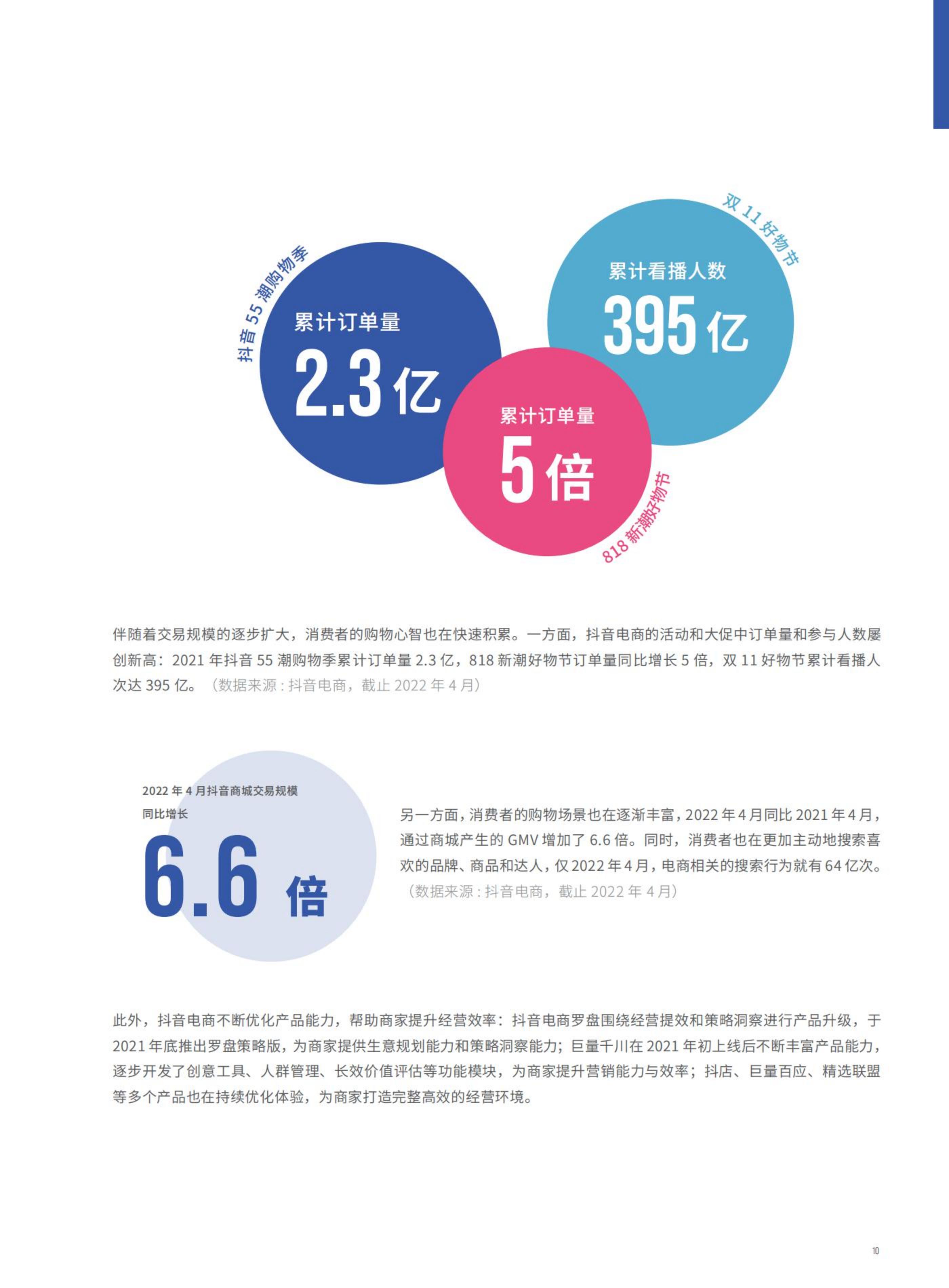 【抖音系】抖音电商“FACT+”全域经营方法论白皮书-76页.pdf