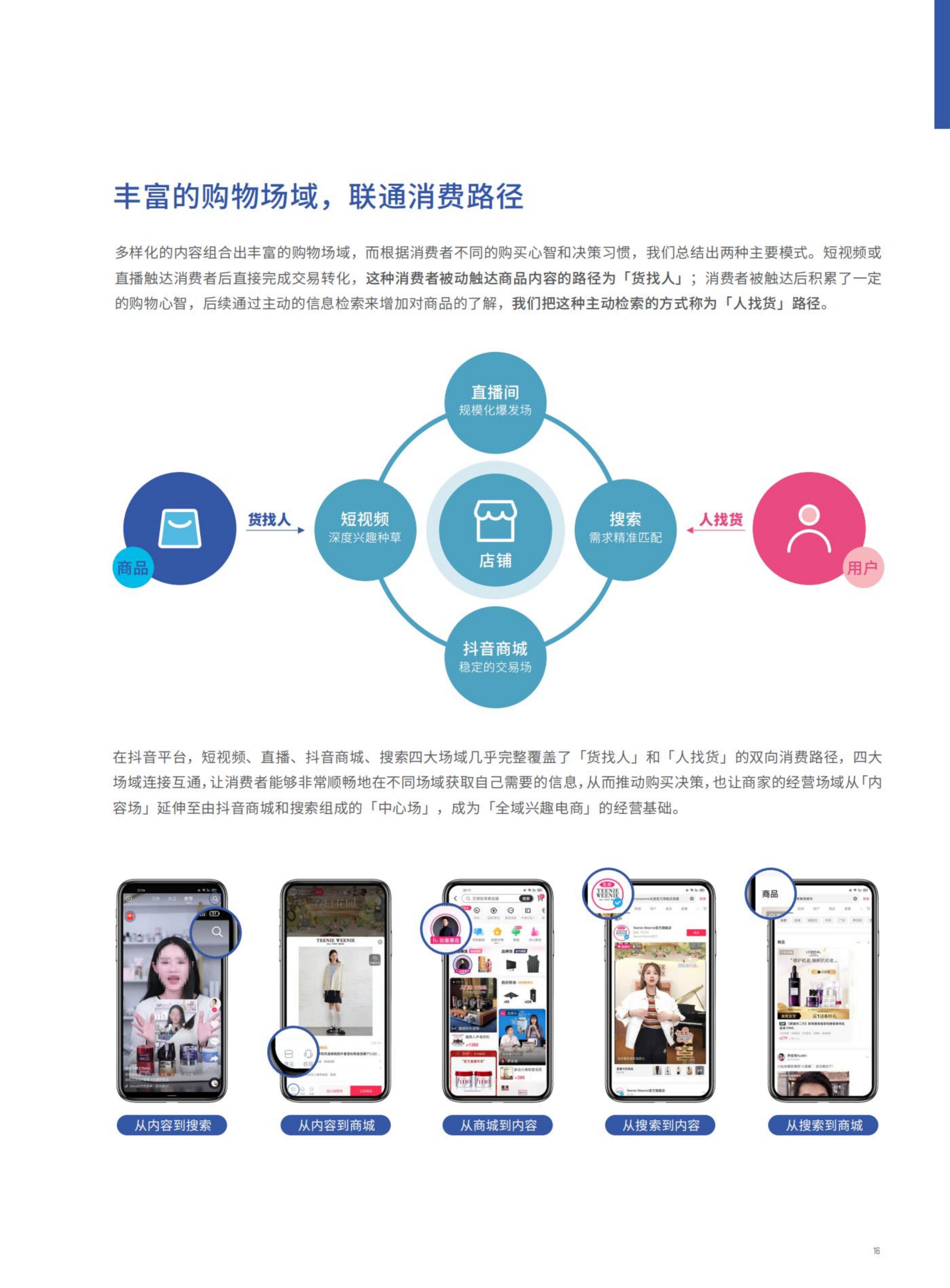 【抖音系】抖音电商“FACT+”全域经营方法论白皮书-76页.pdf