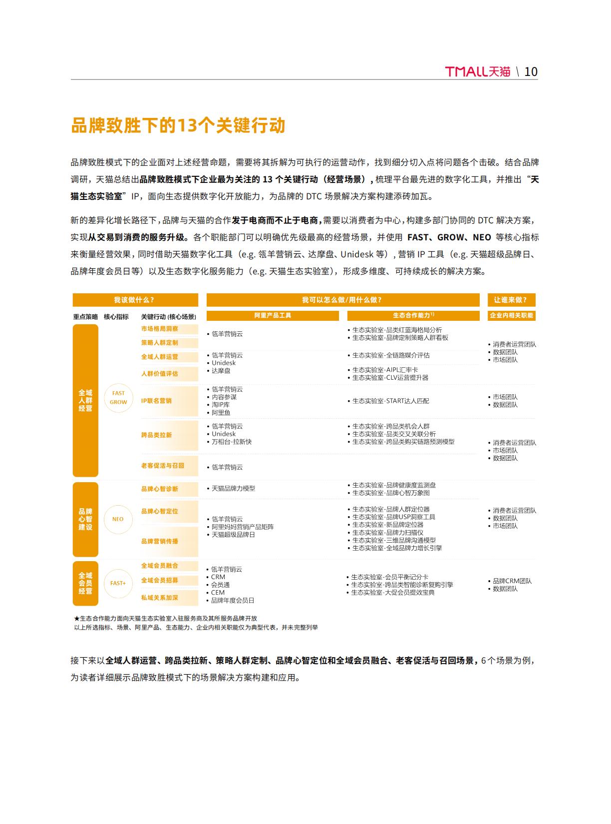 【阿里系】天猫DTC企业经营指南-以人为本，品牌致胜-天猫×罗兰贝格.pdf