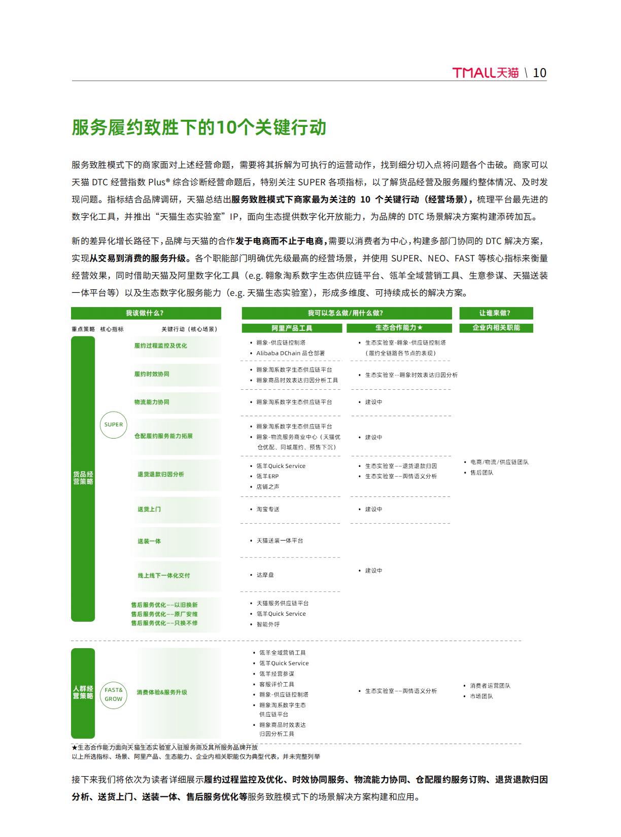 【阿里系】天猫DTC企业经营指南-体验为王，服务致胜-天猫.pdf