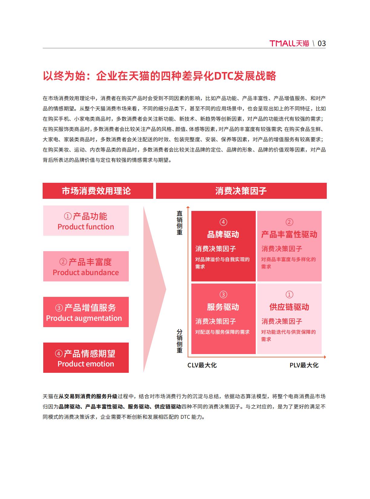 【阿里系】天猫DTC企业经营指南 —— 快速响应， 产品致胜.pdf