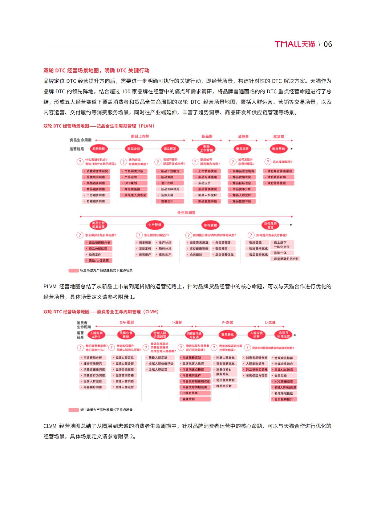 【阿里系】天猫DTC企业经营指南 —— 快速响应， 产品致胜.pdf