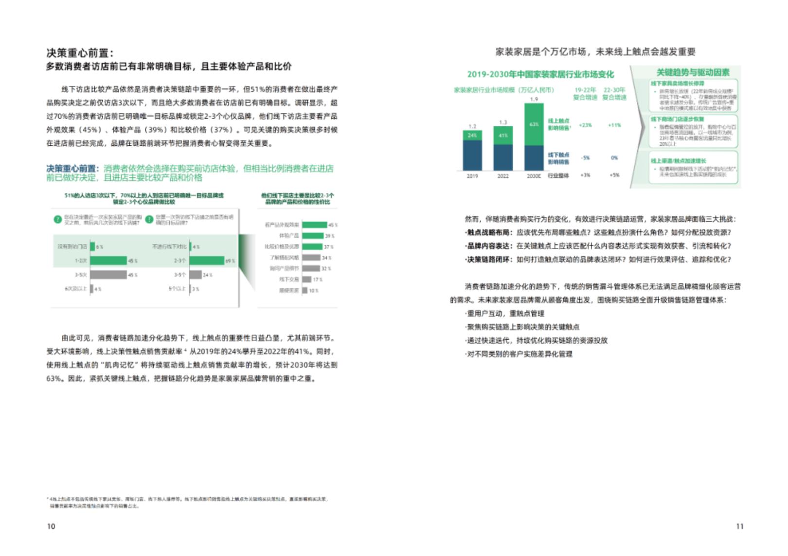 【阿里系】天猫：以人为本，全域联动——2023年家装家居行业经营趋势白皮书.pdf