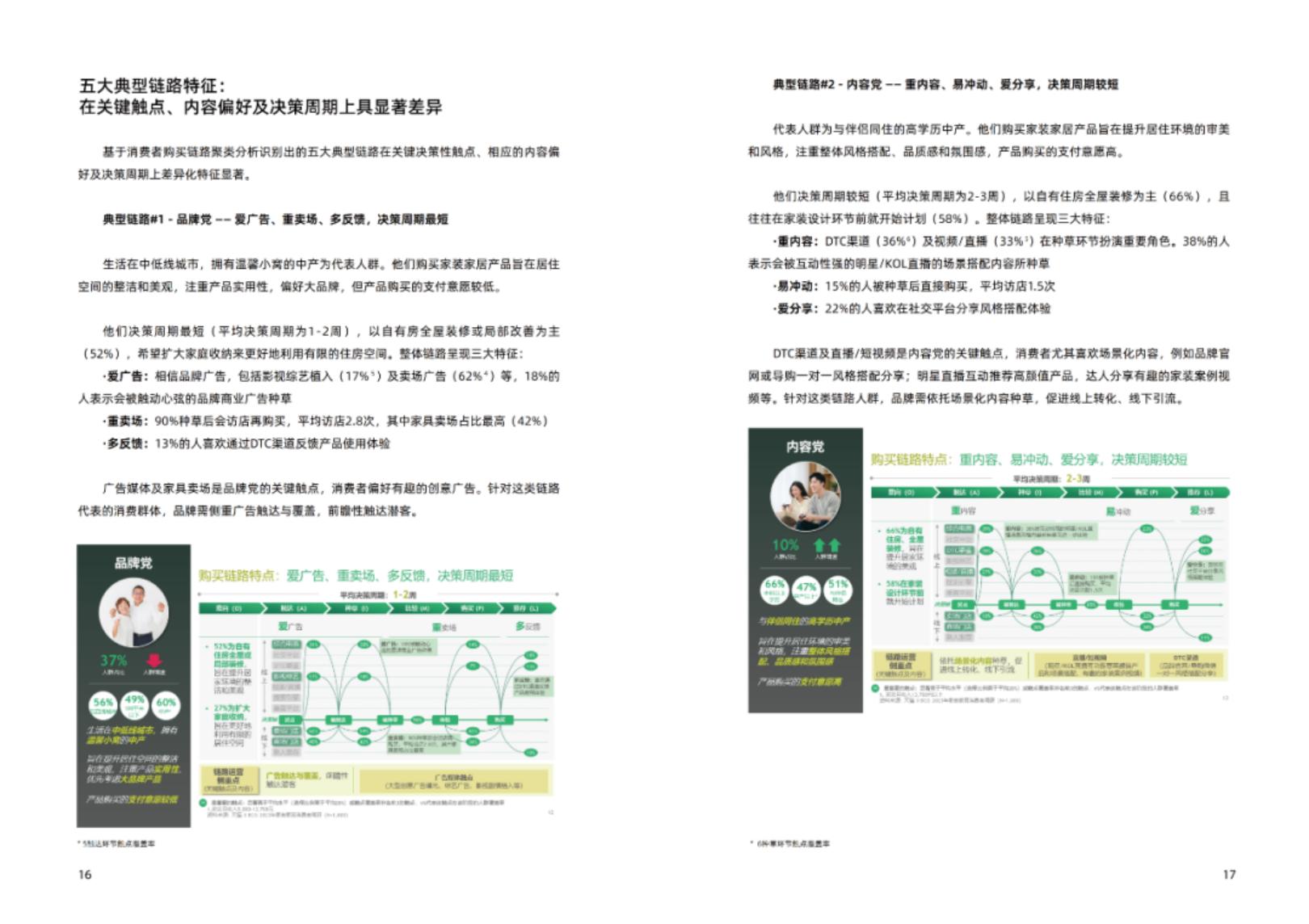 【阿里系】天猫：以人为本，全域联动——2023年家装家居行业经营趋势白皮书.pdf