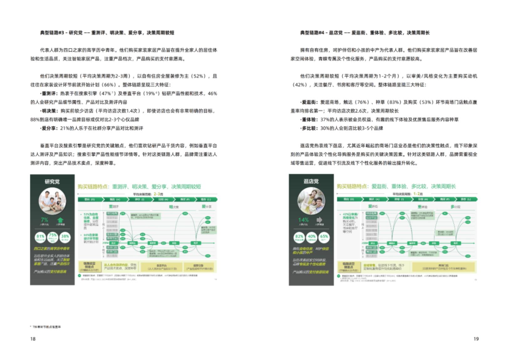 【阿里系】天猫：以人为本，全域联动——2023年家装家居行业经营趋势白皮书.pdf