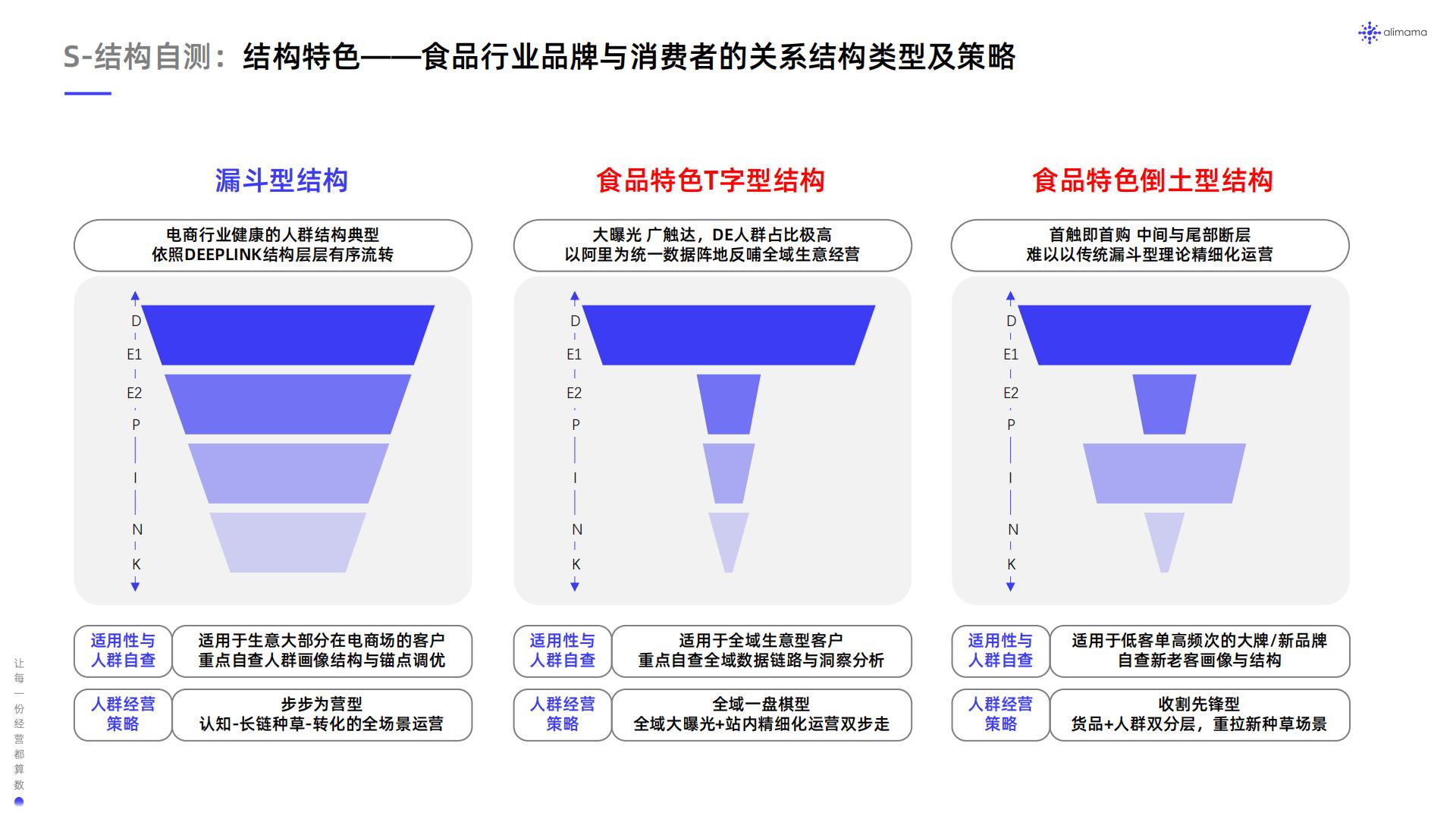 【阿里系】阿里妈妈：食品饮料行业全域SIGHT人群运营白皮书.pdf