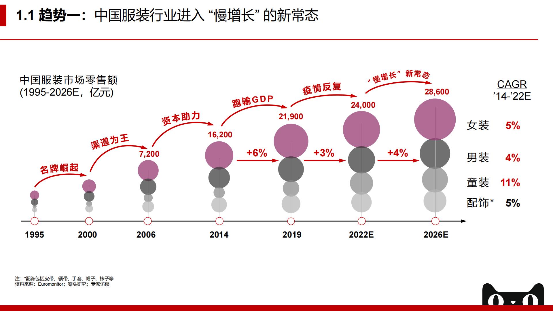 【阿里系】2022年天猫企业经营方法论：拥抱未来，服饰品牌DTC制胜之术-贝恩x天猫-202209.pdf