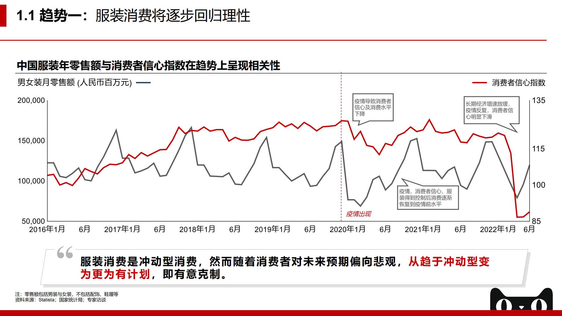 【阿里系】2022年天猫企业经营方法论：拥抱未来，服饰品牌DTC制胜之术-贝恩x天猫-202209.pdf