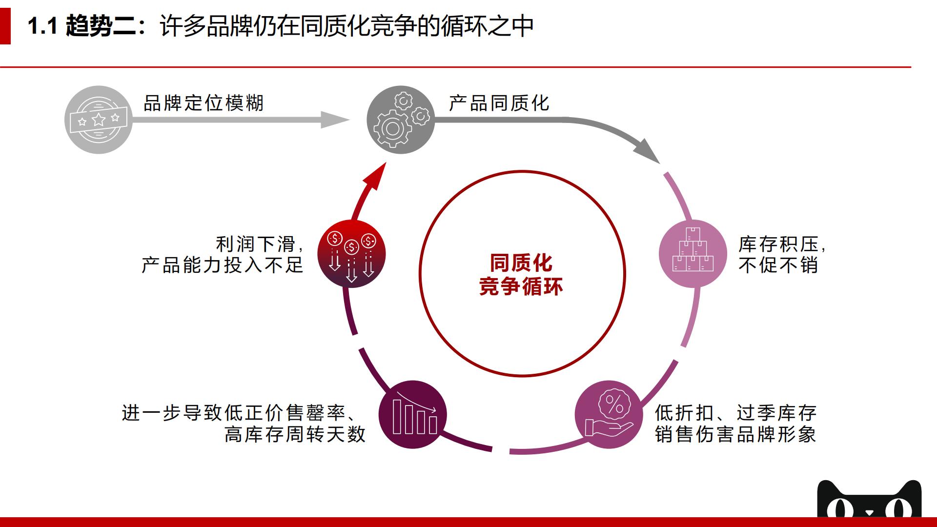 【阿里系】2022年天猫企业经营方法论：拥抱未来，服饰品牌DTC制胜之术-贝恩x天猫-202209.pdf